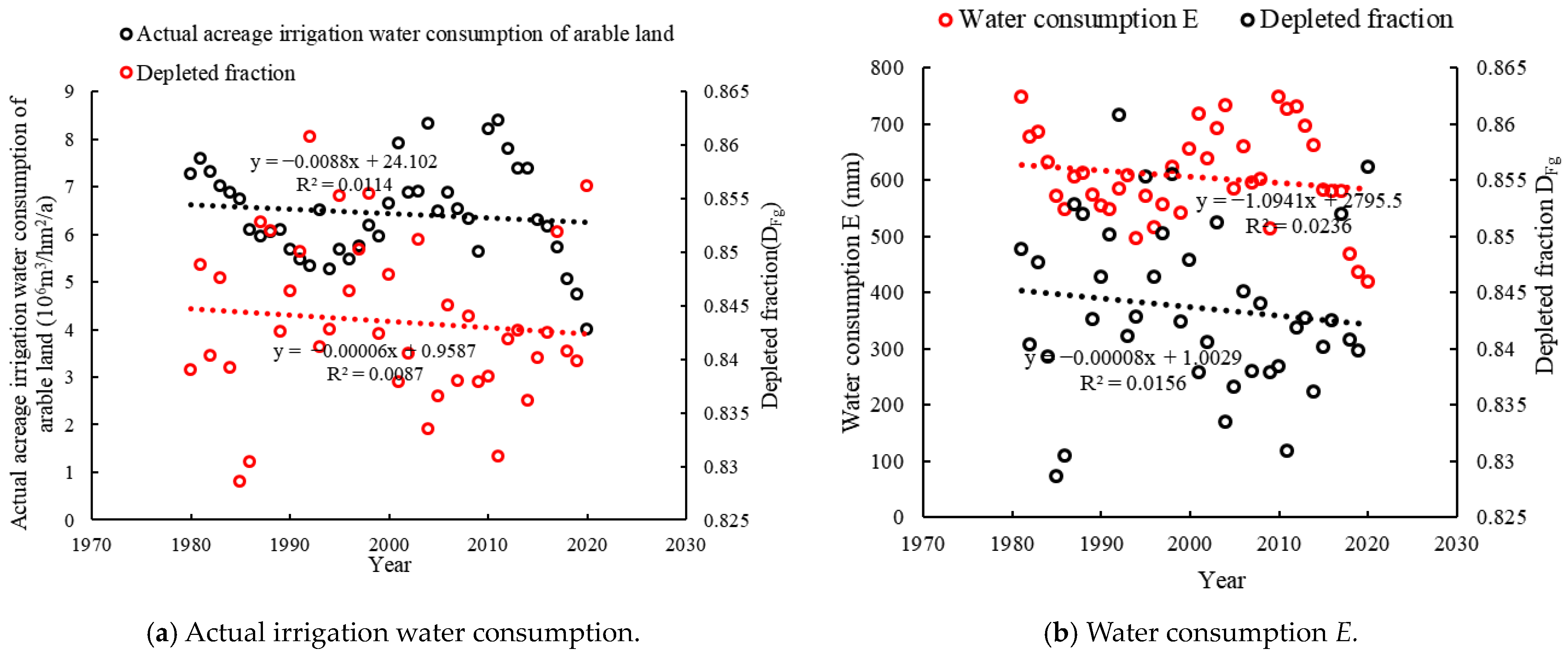 Agronomy 13 02990 g013