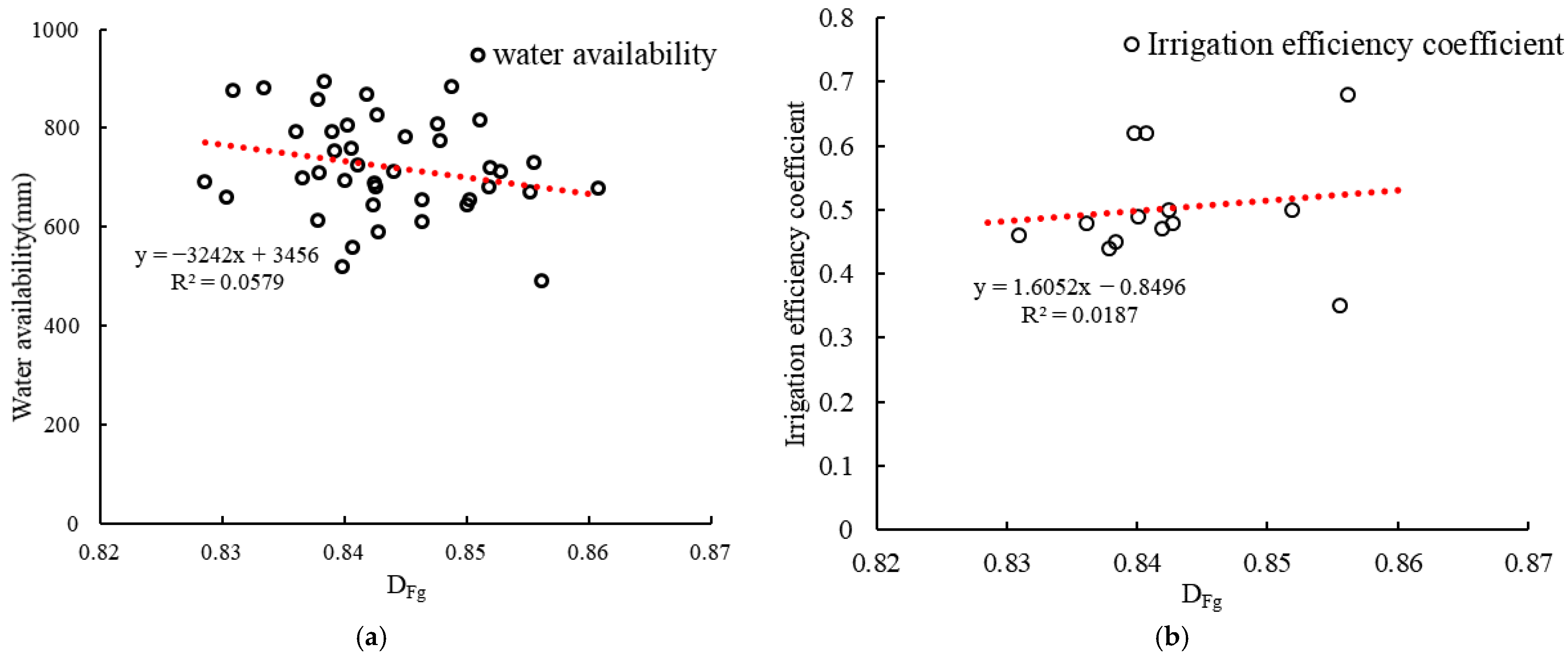 Agronomy 13 02990 g014a