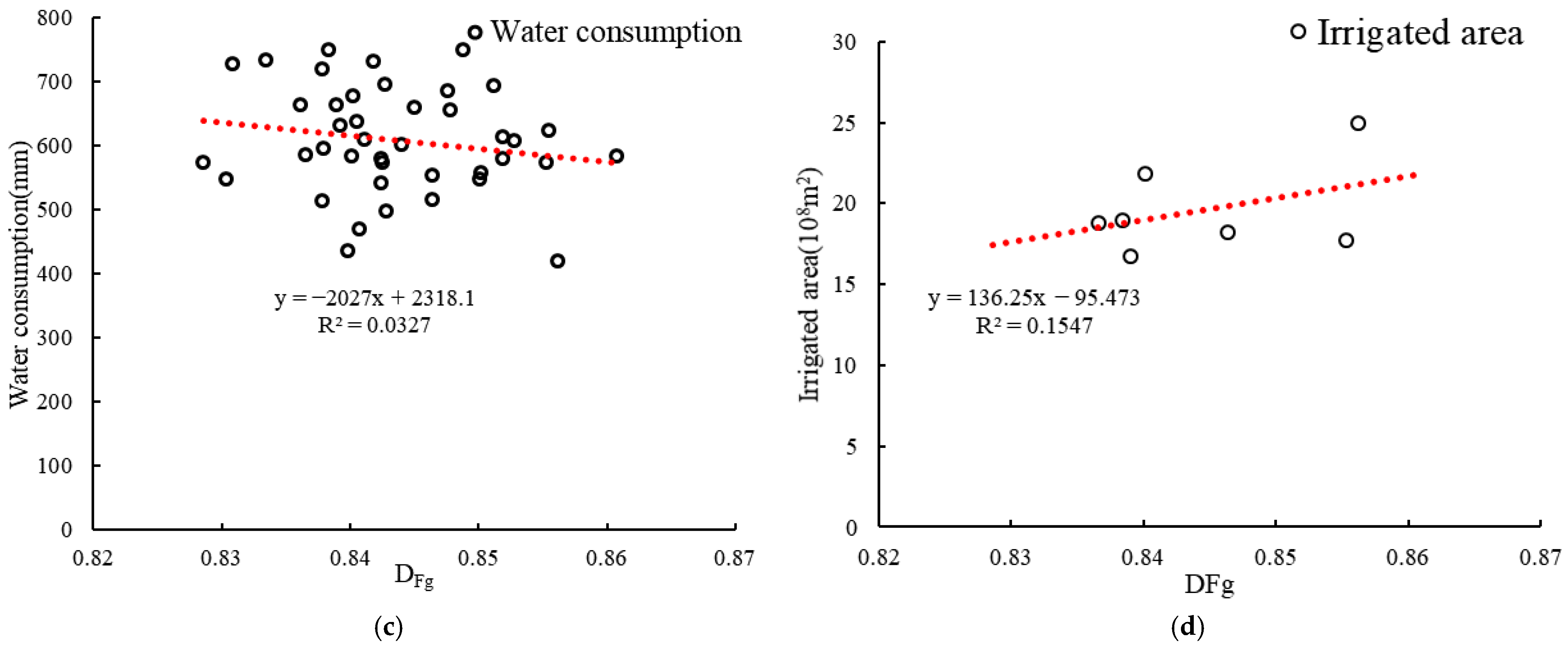 Agronomy 13 02990 g014b