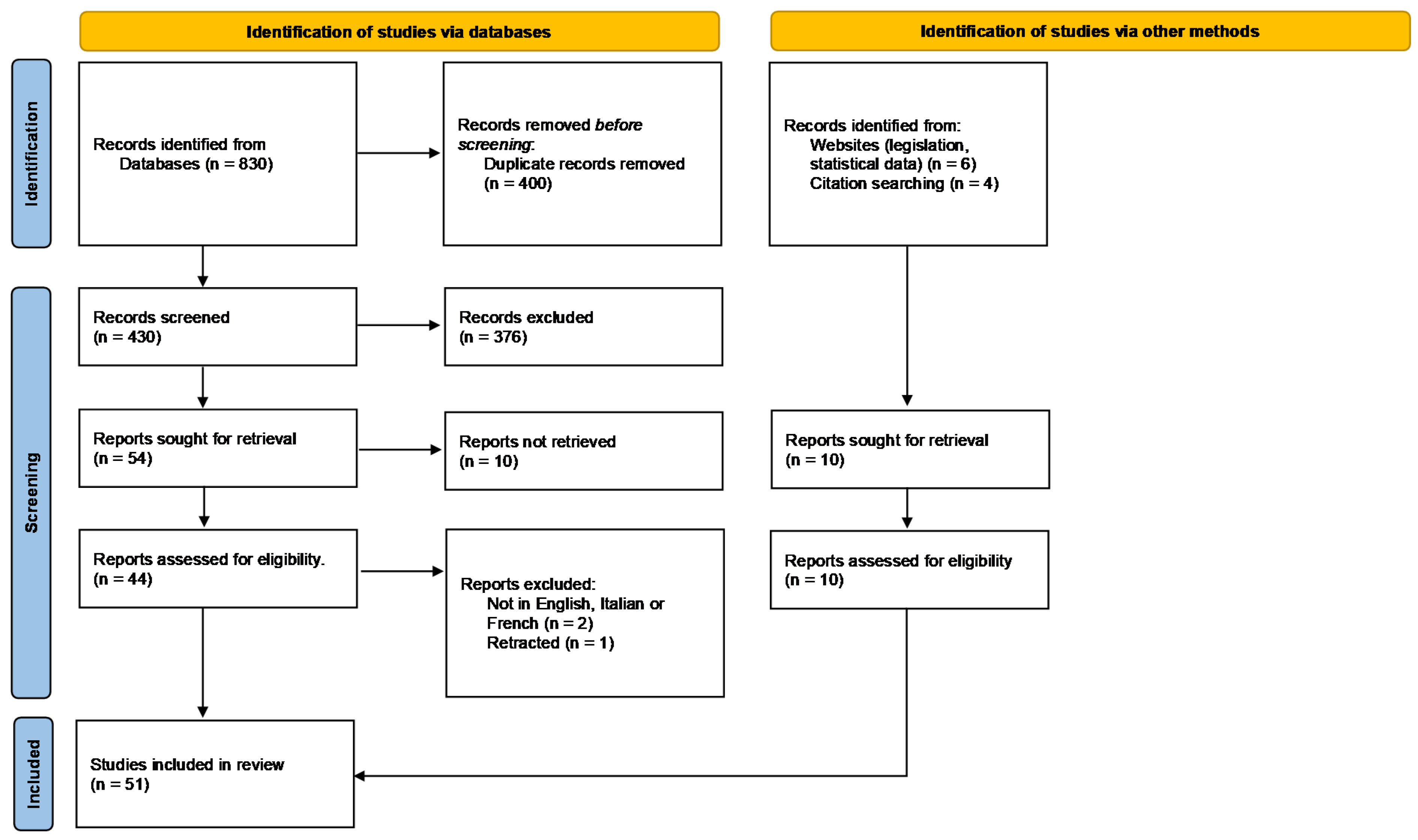 Agronomy 13 02991 g001