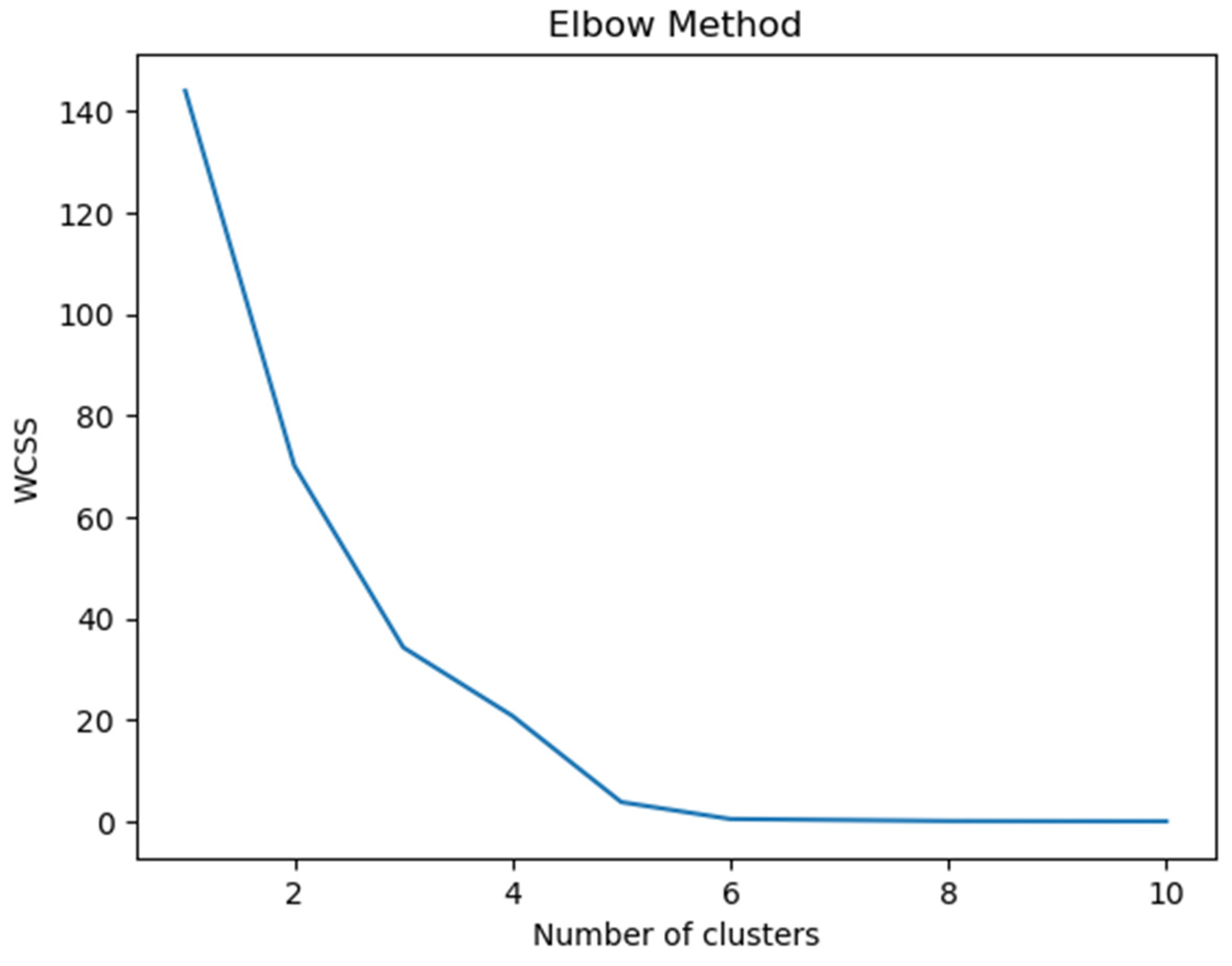 Agronomy 13 02991 g003