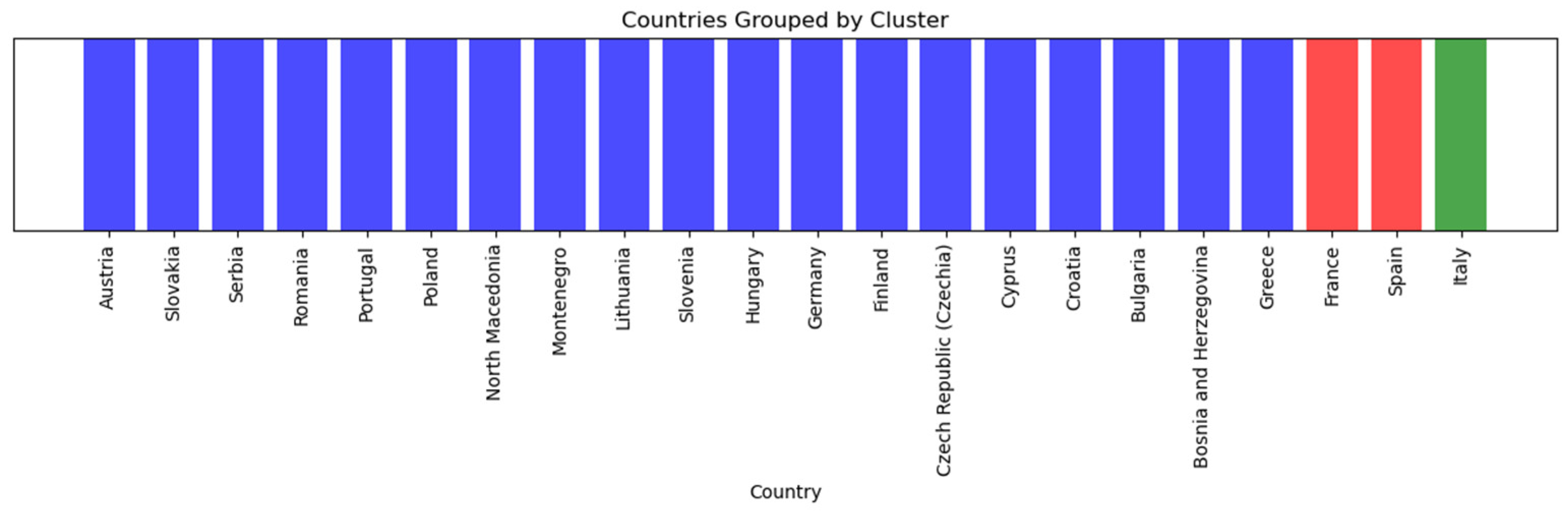 Agronomy 13 02991 g004