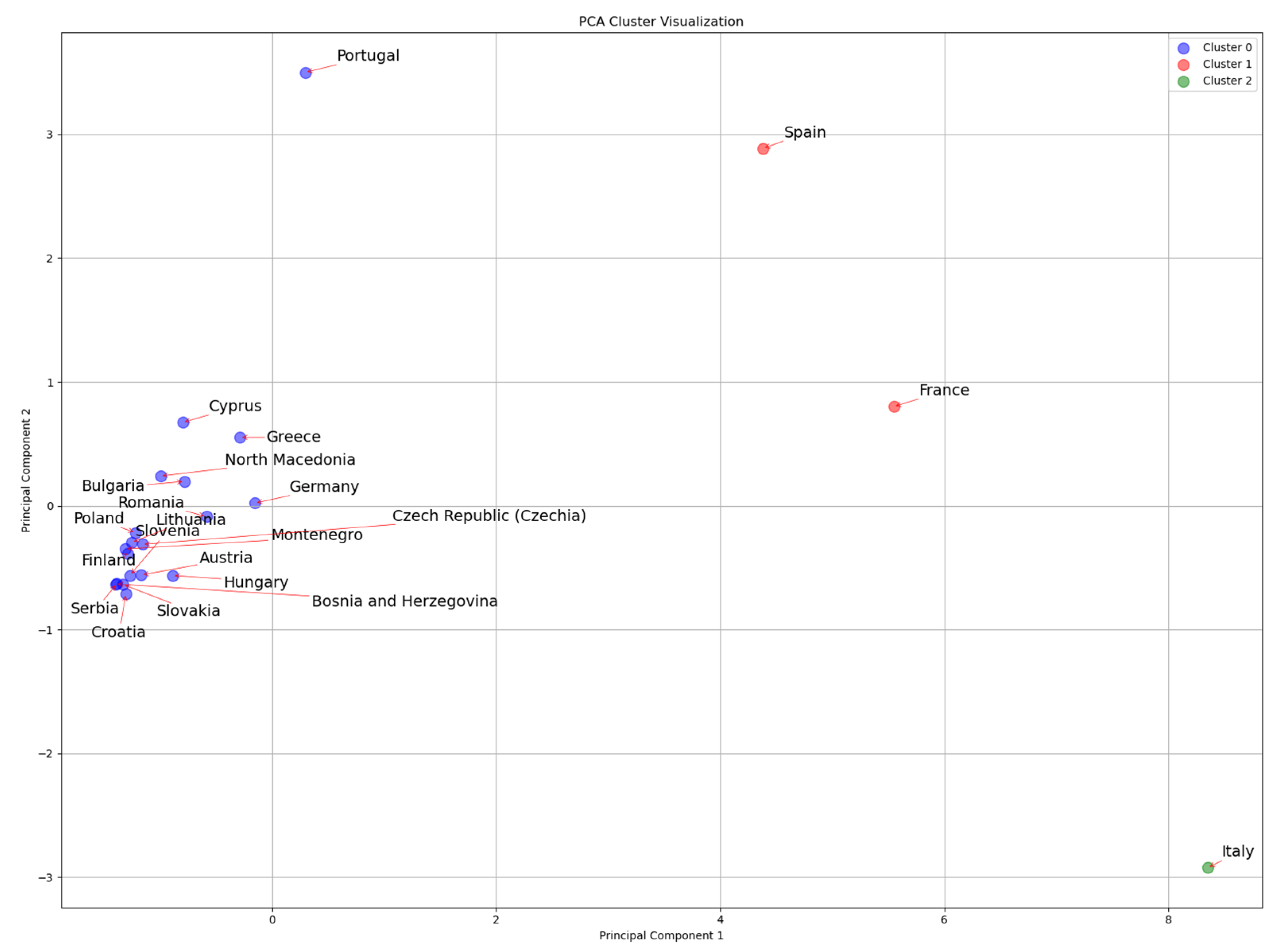 Agronomy 13 02991 g005