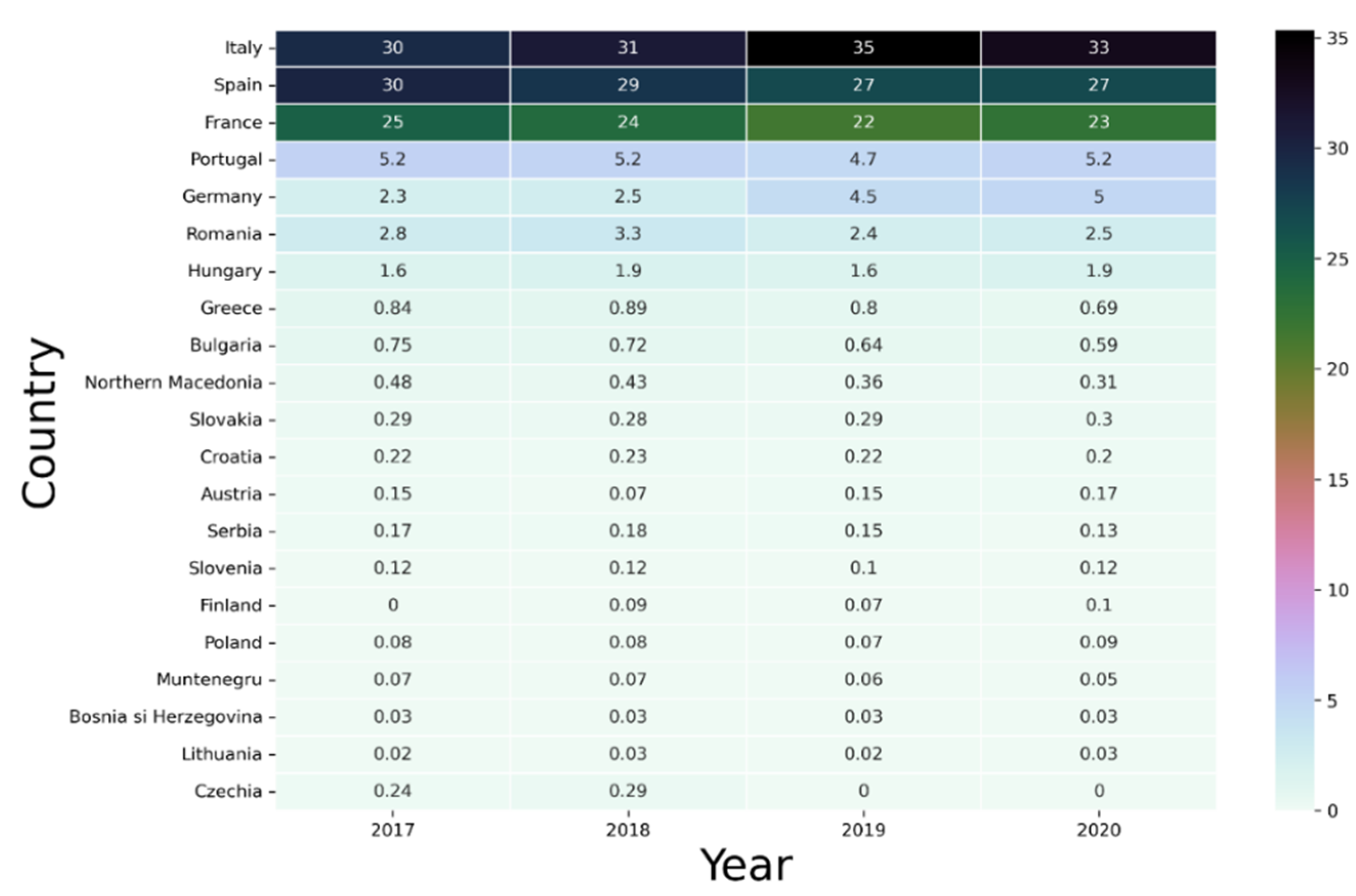 Agronomy 13 02991 g006