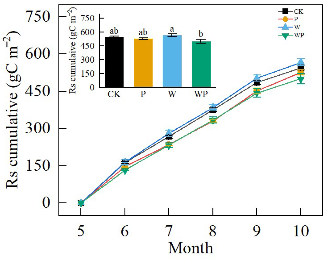 Agronomy 13 02992 g006