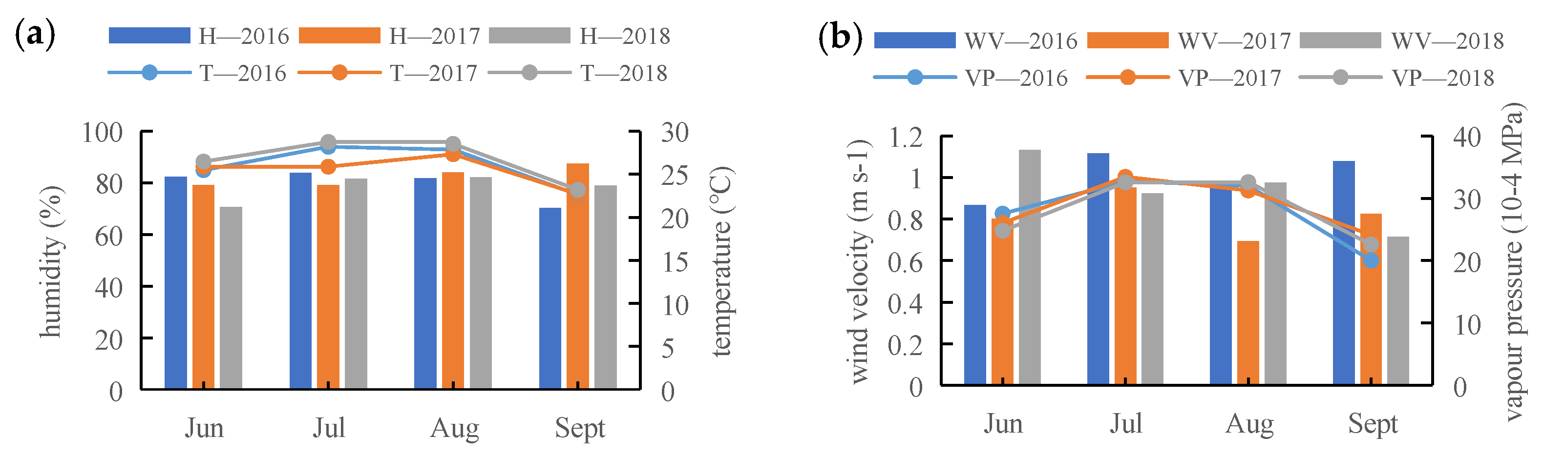 Agronomy 13 02994 g001