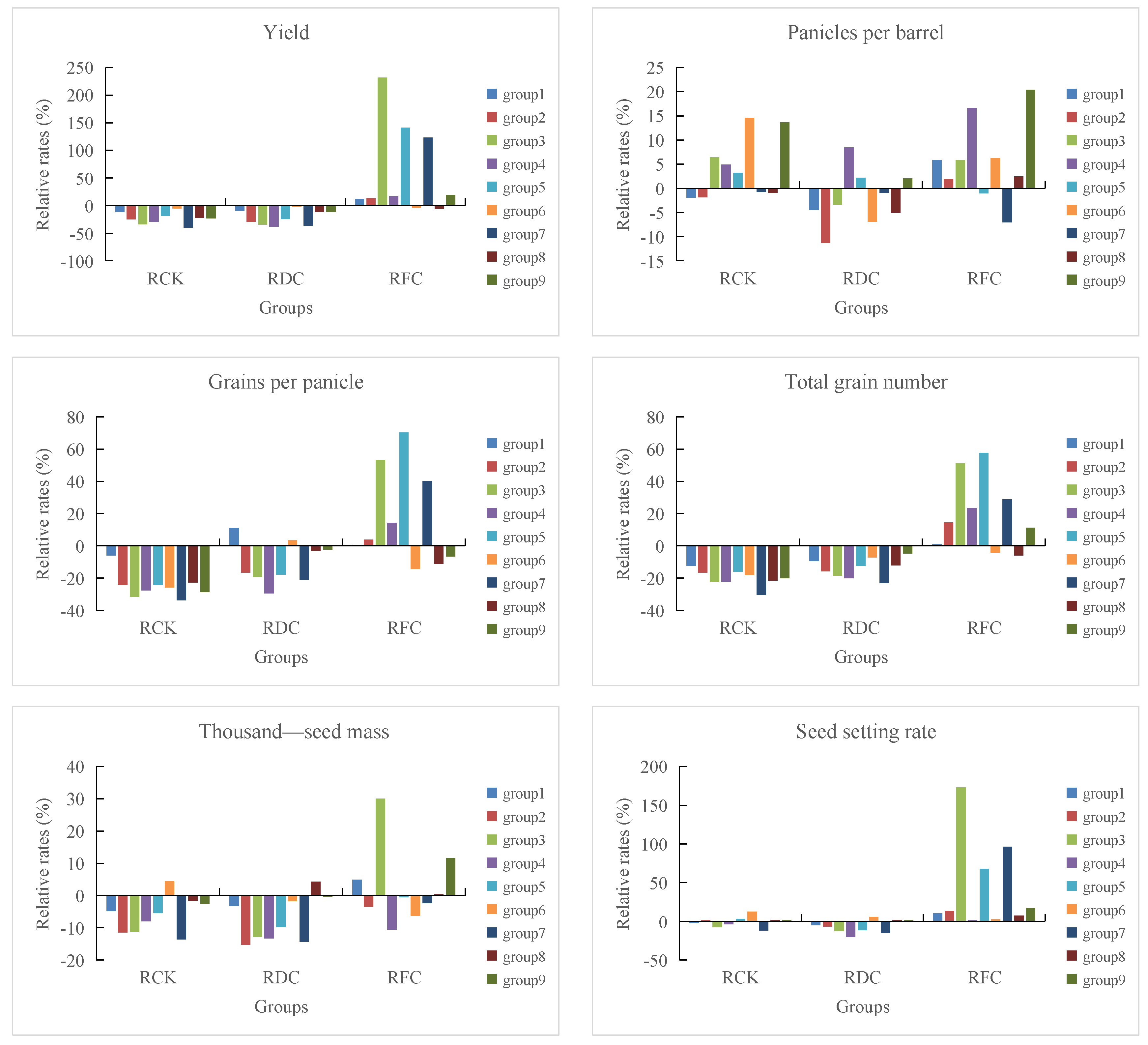 Agronomy 13 02994 g003