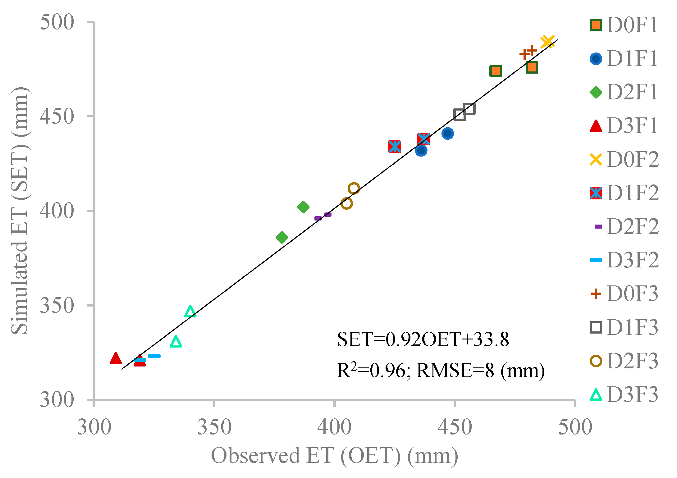 Agronomy 13 02995 g003
