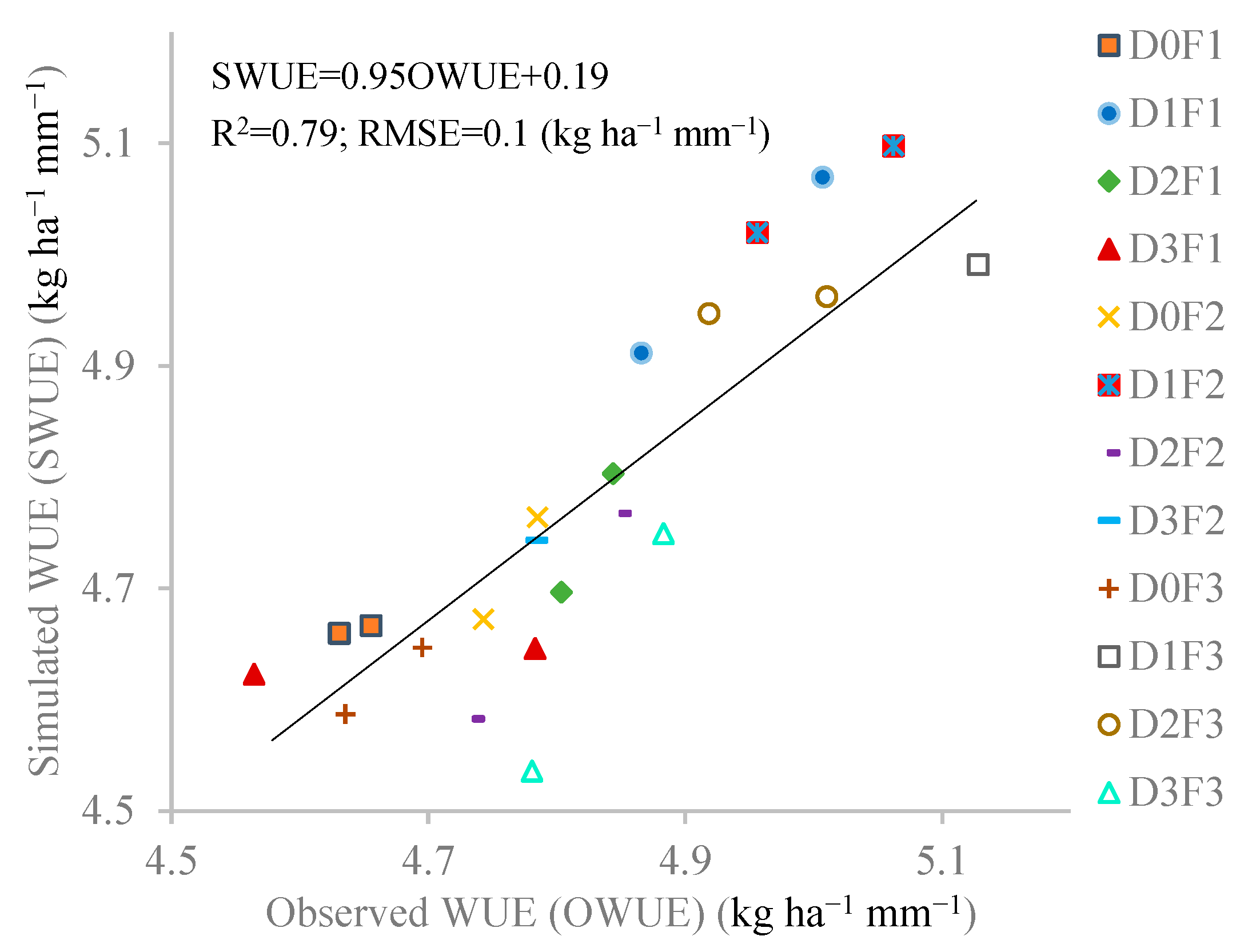 Agronomy 13 02995 g004
