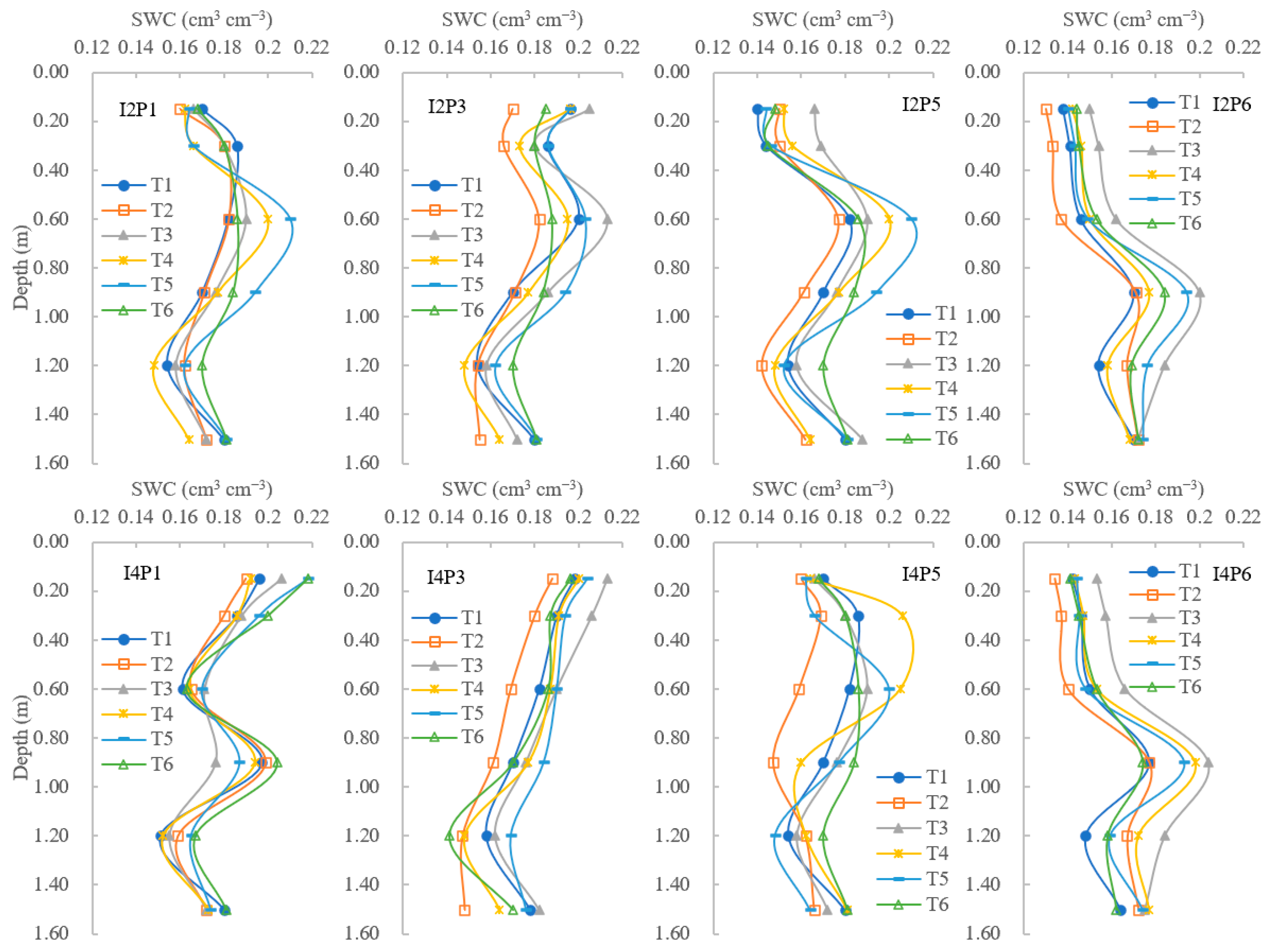 Agronomy 13 02995 g006