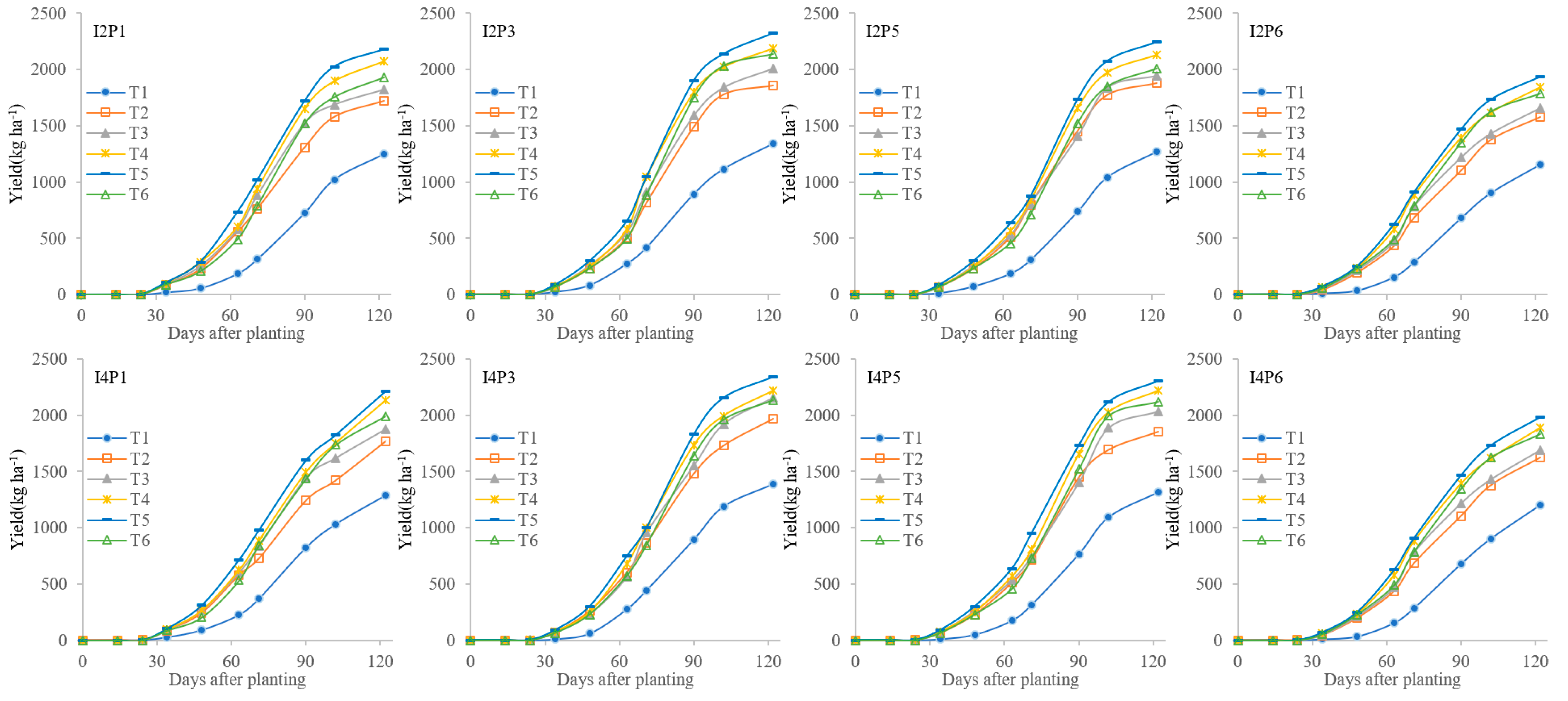 Agronomy 13 02995 g007