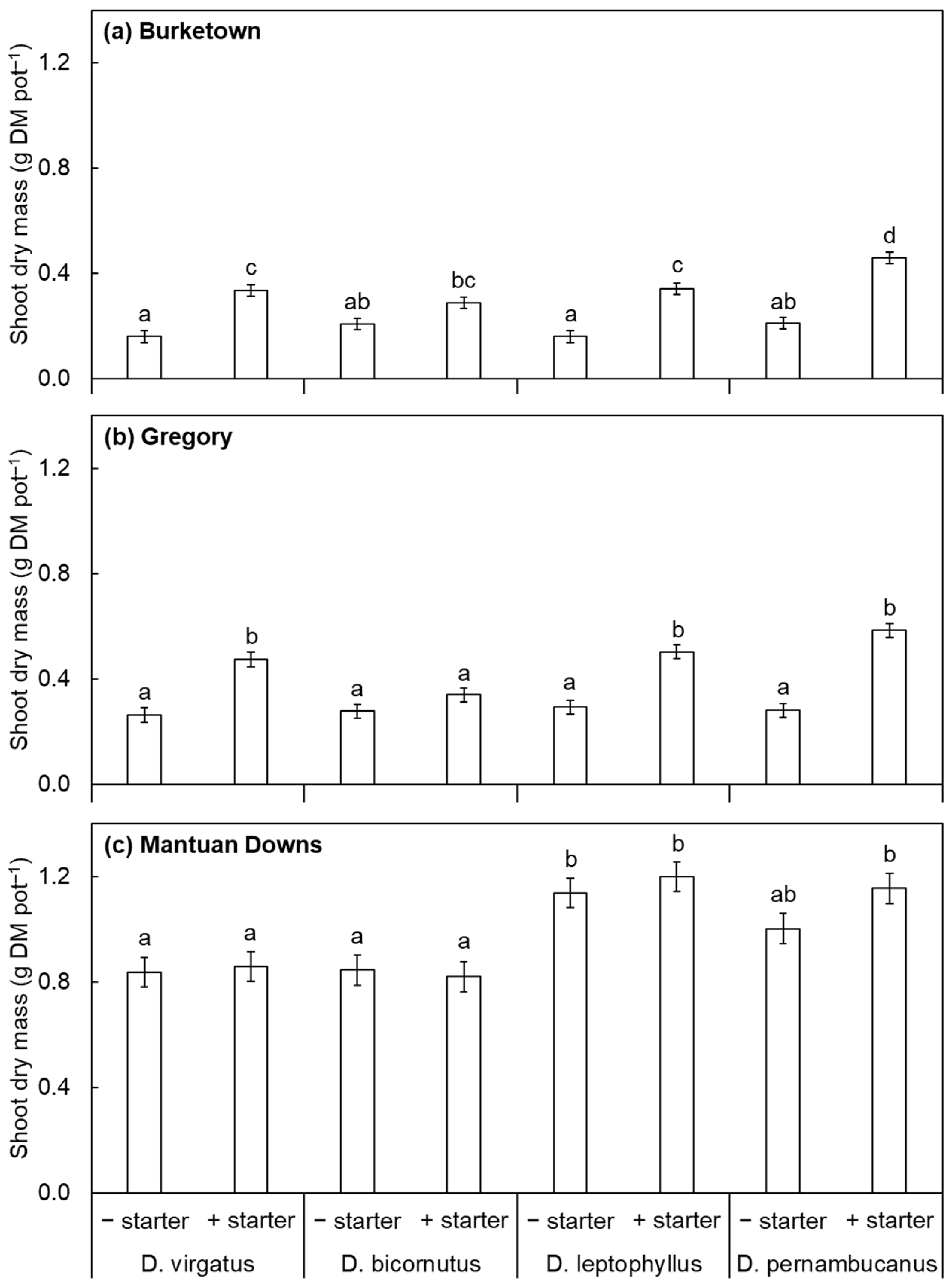Agronomy 13 02996 g001