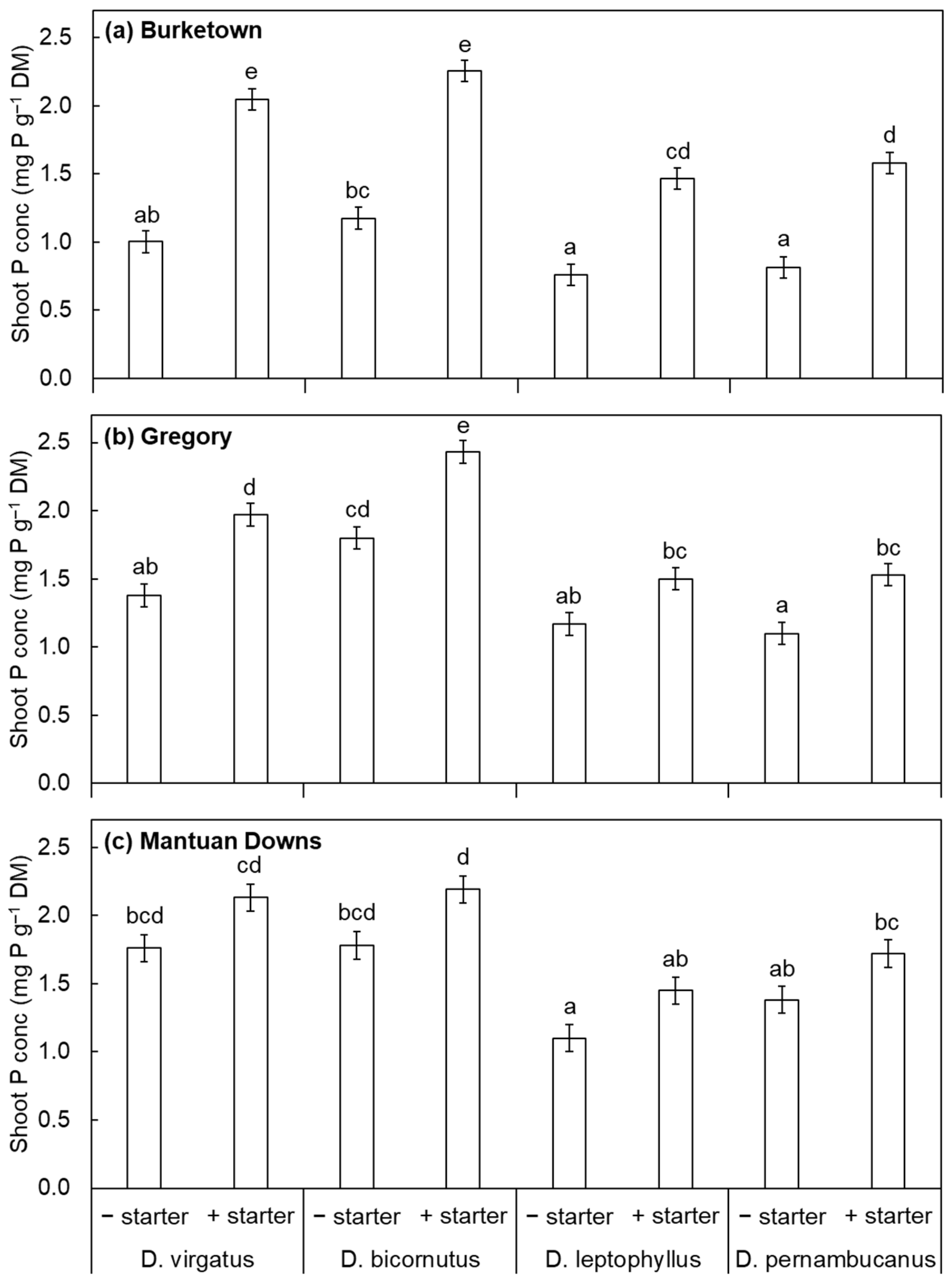 Agronomy 13 02996 g002