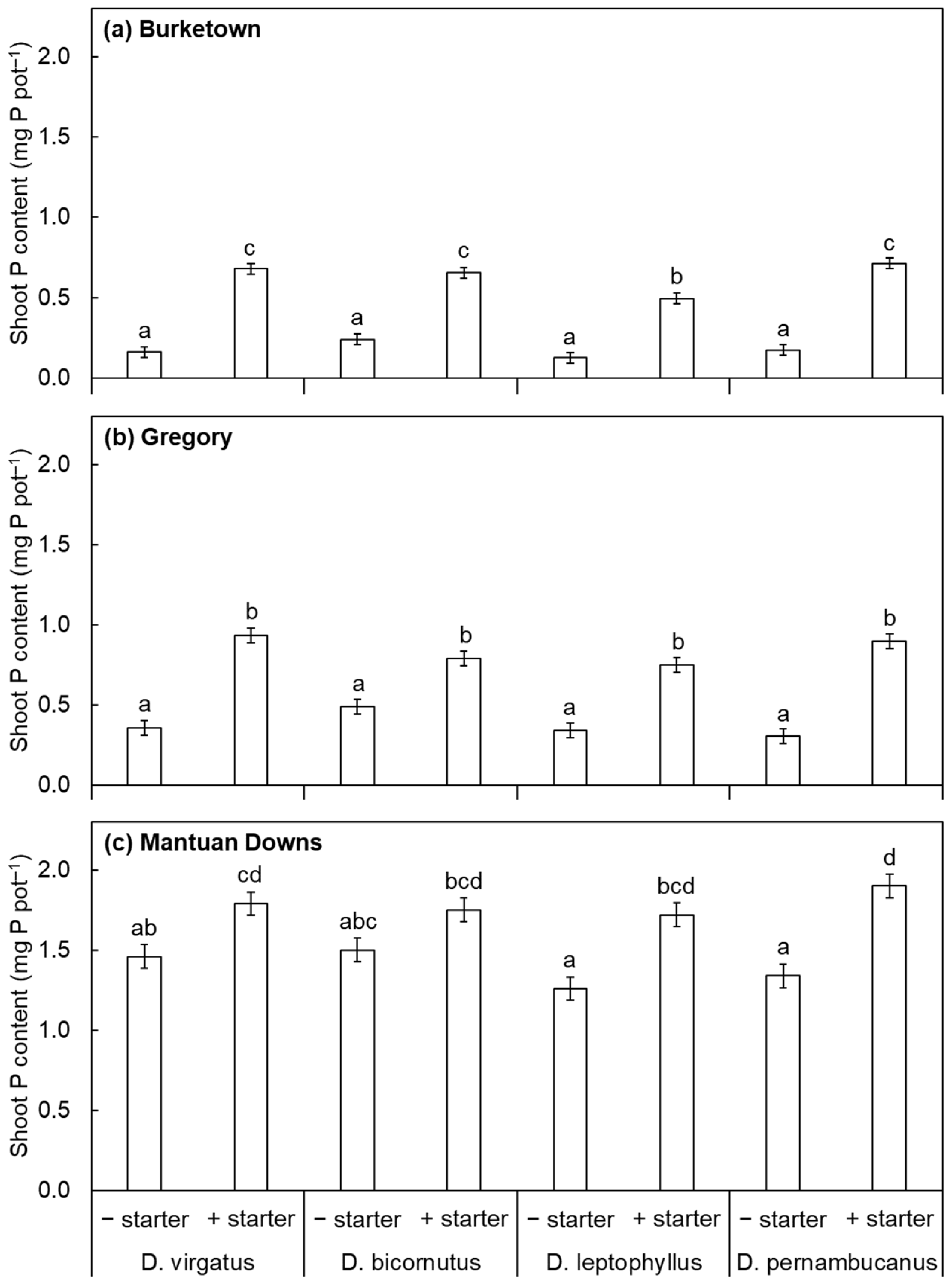 Agronomy 13 02996 g003