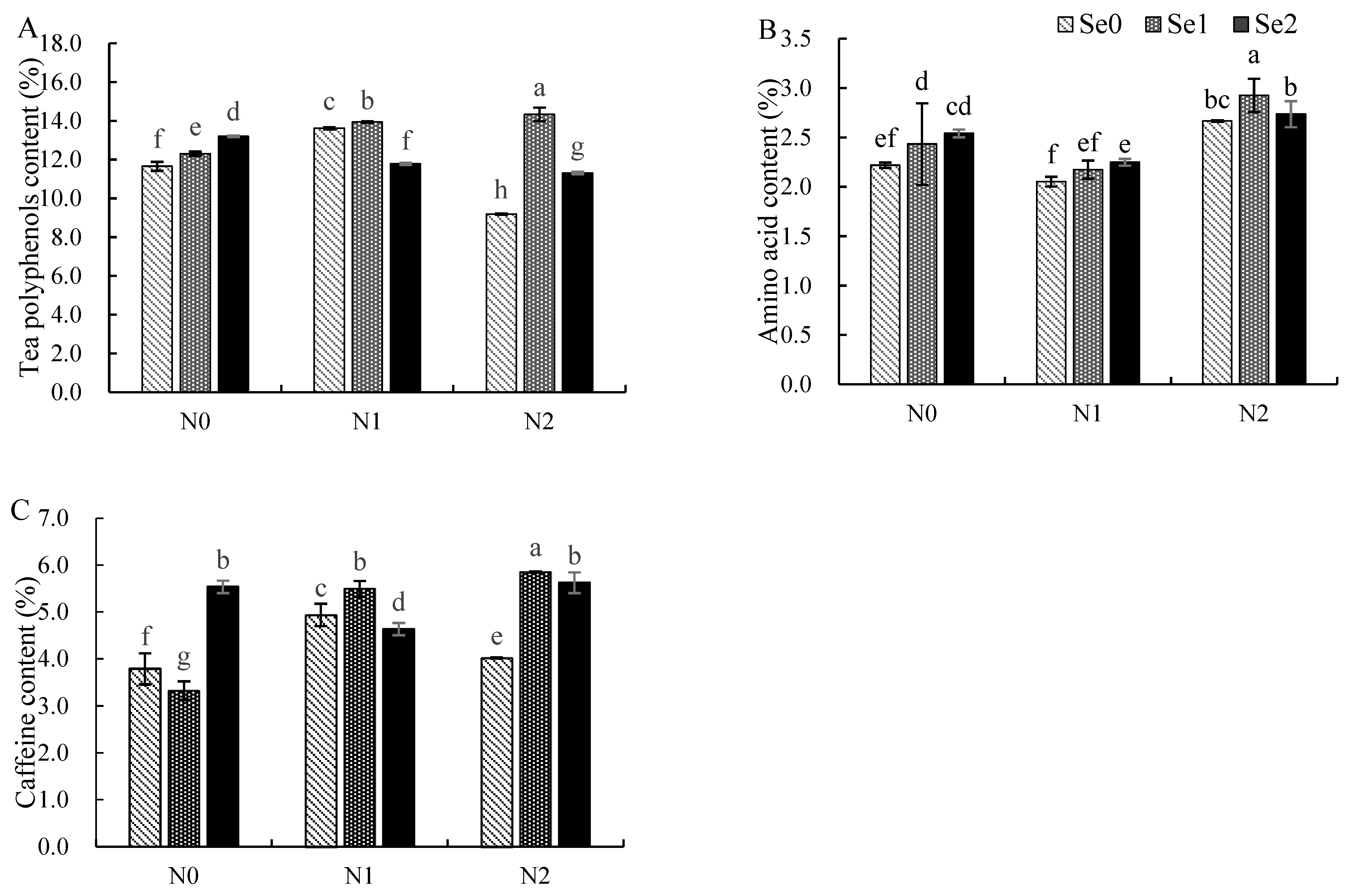 Agronomy 13 02997 g001