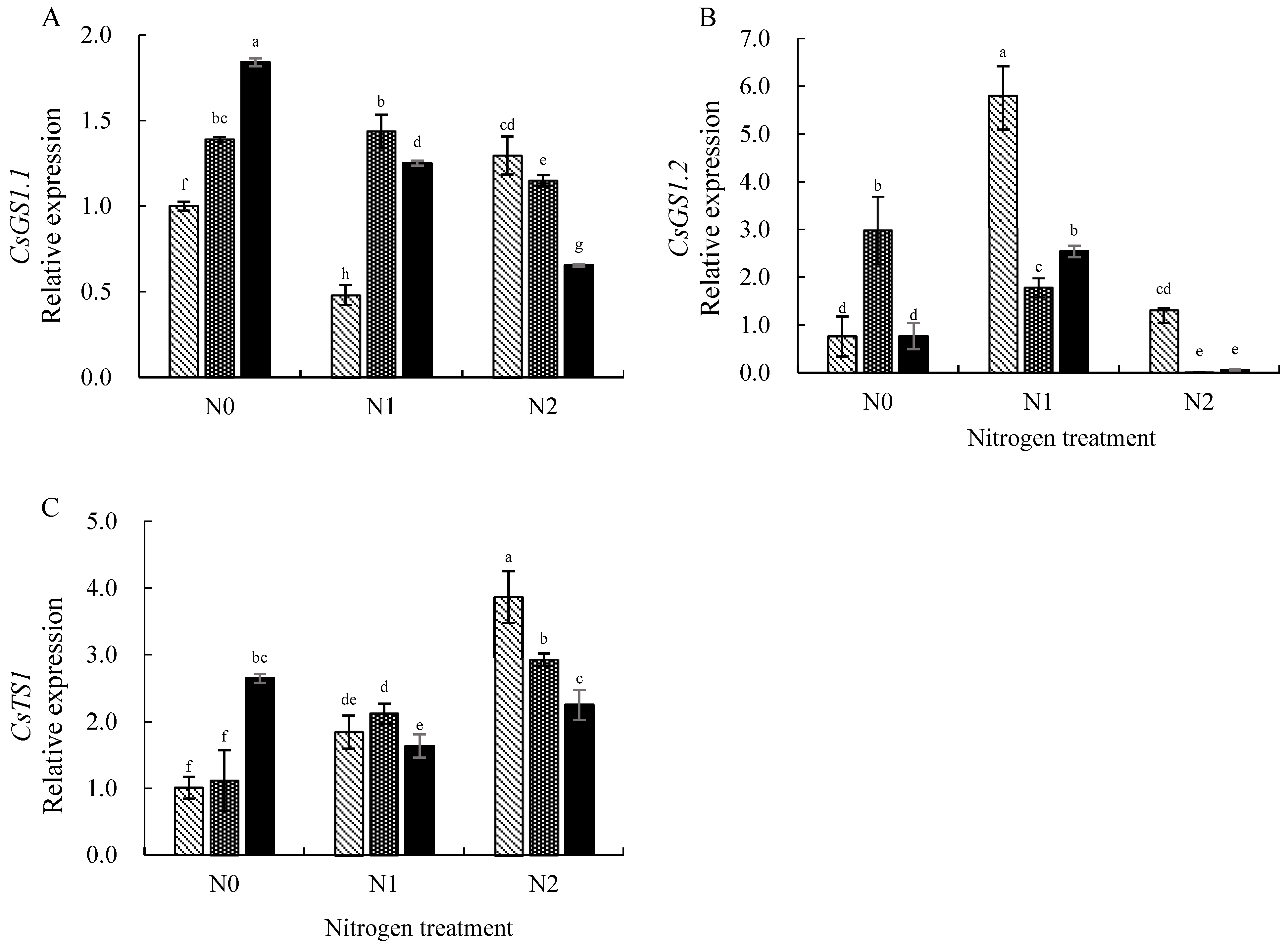 Agronomy 13 02997 g004