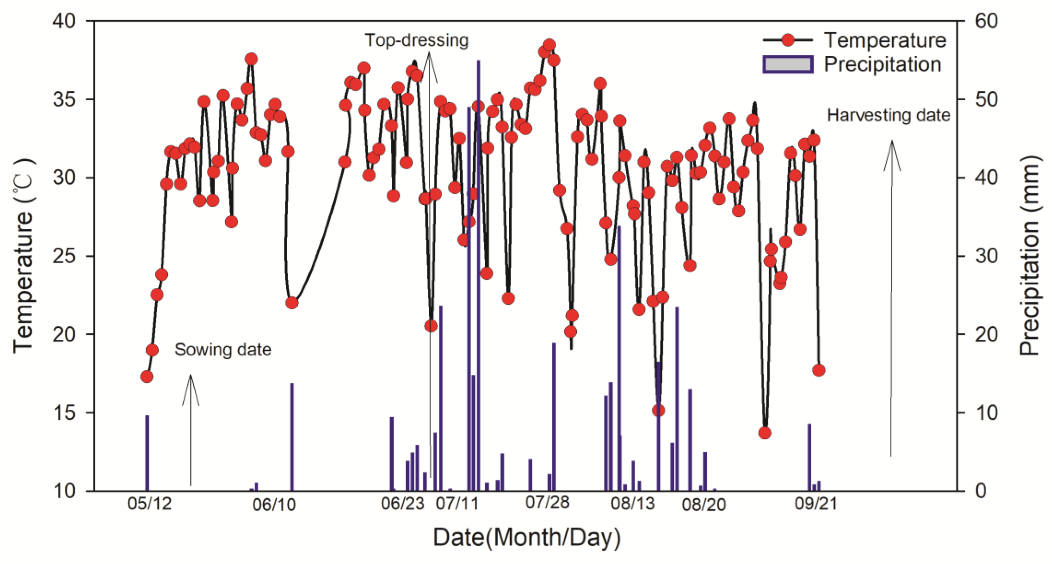 Agronomy 13 02999 g001