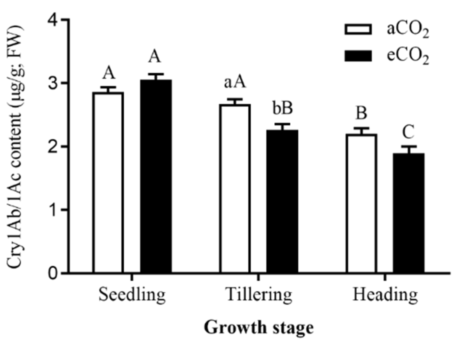 Agronomy 13 03000 g001
