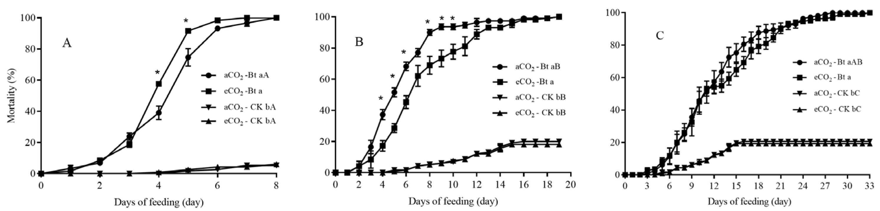 Agronomy 13 03000 g002