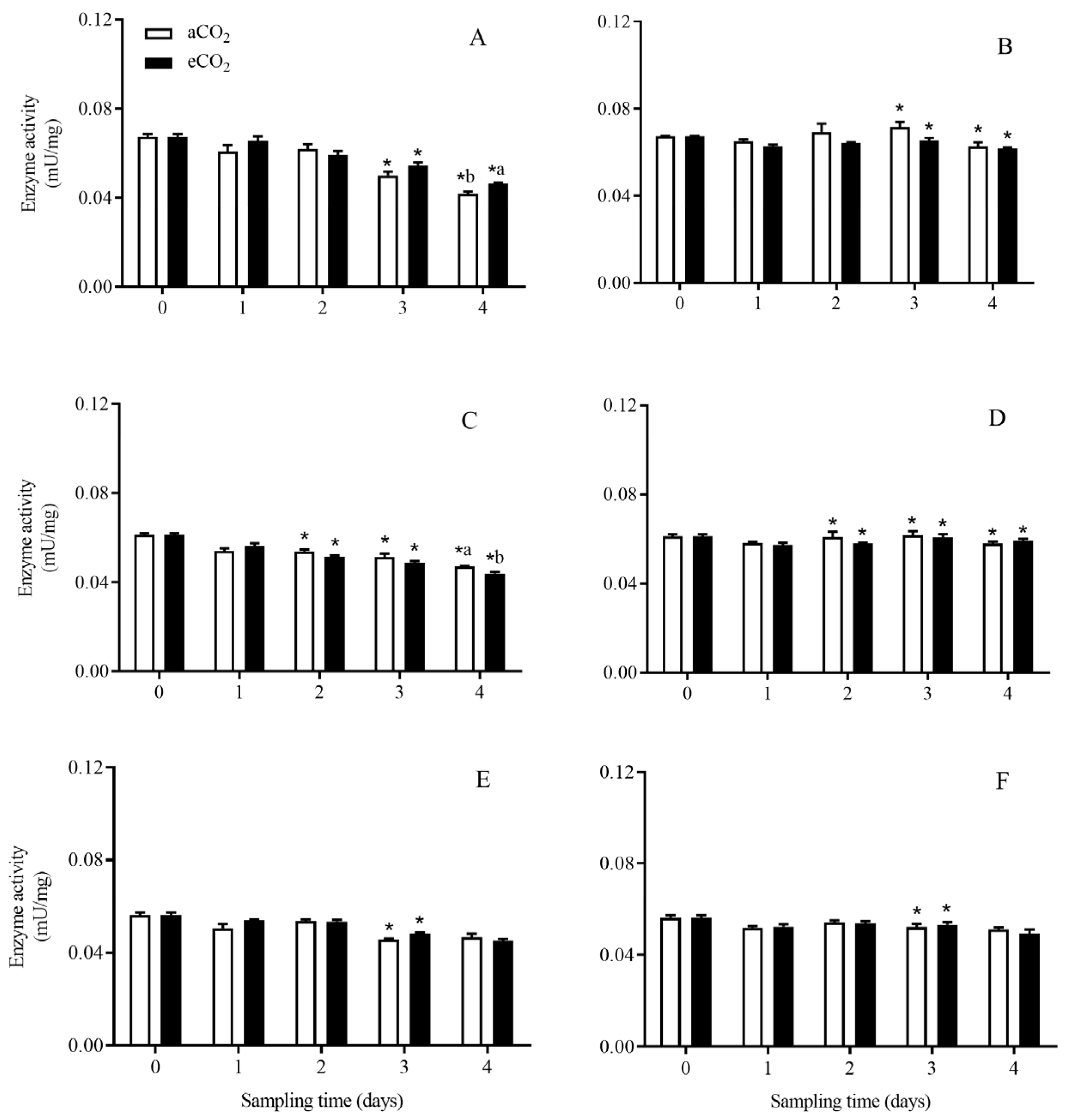 Agronomy 13 03000 g003