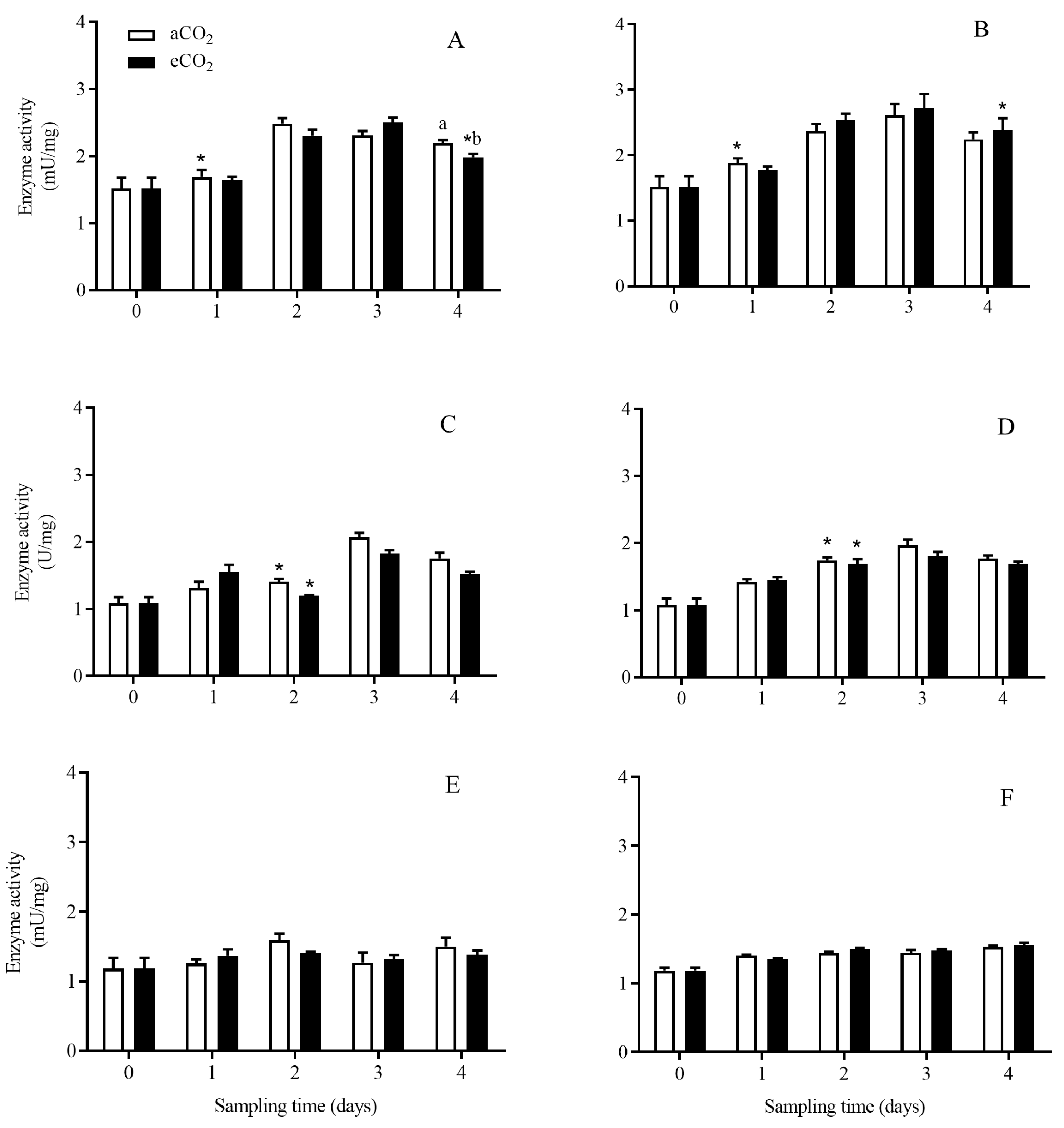 Agronomy 13 03000 g005