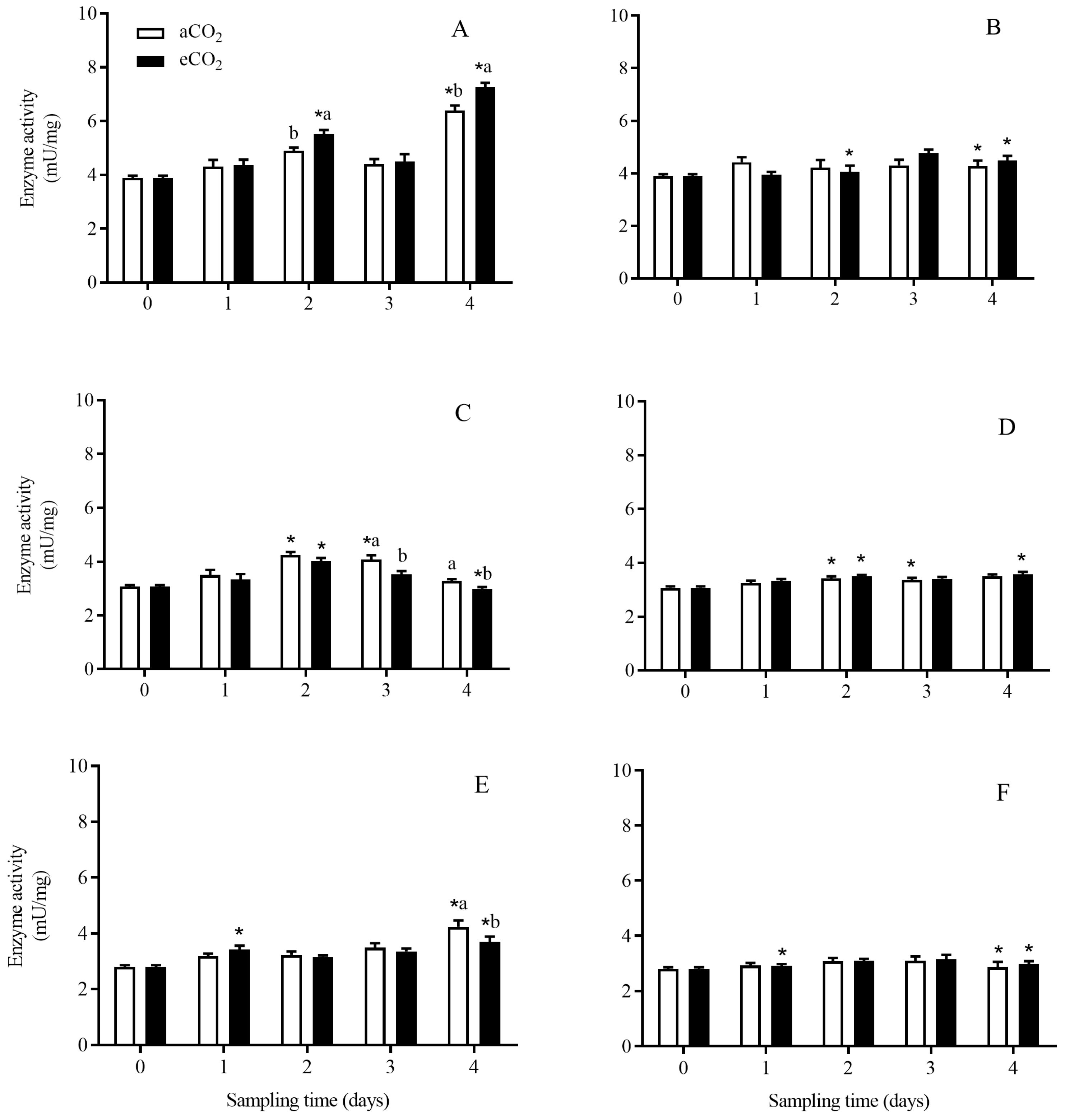 Agronomy 13 03000 g006