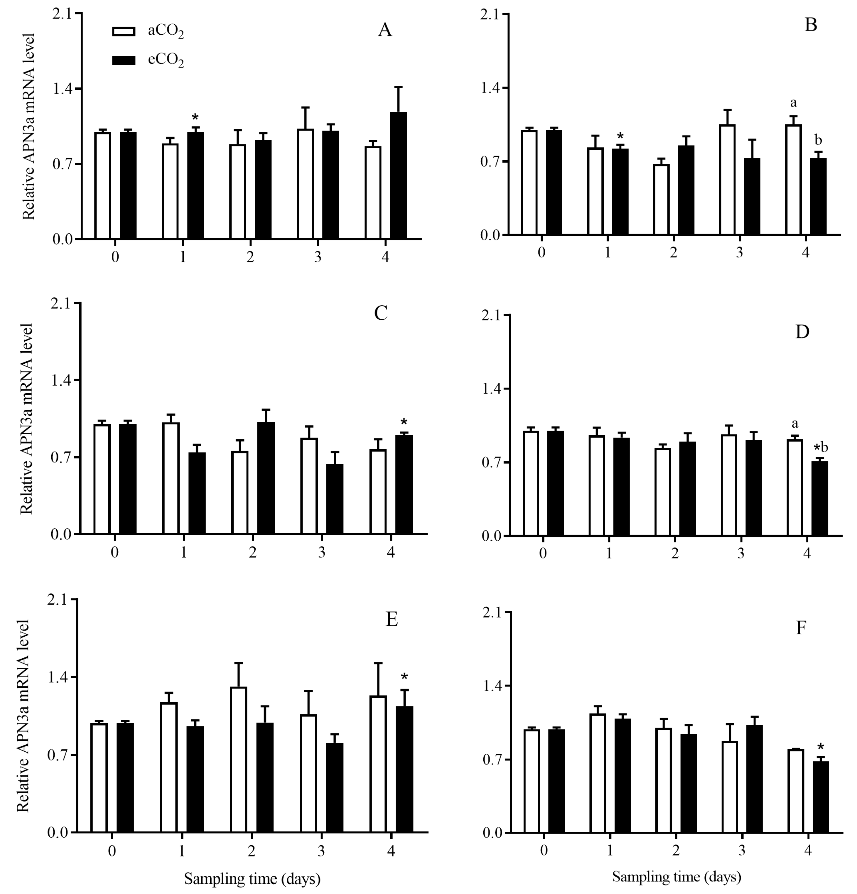 Agronomy 13 03000 g008