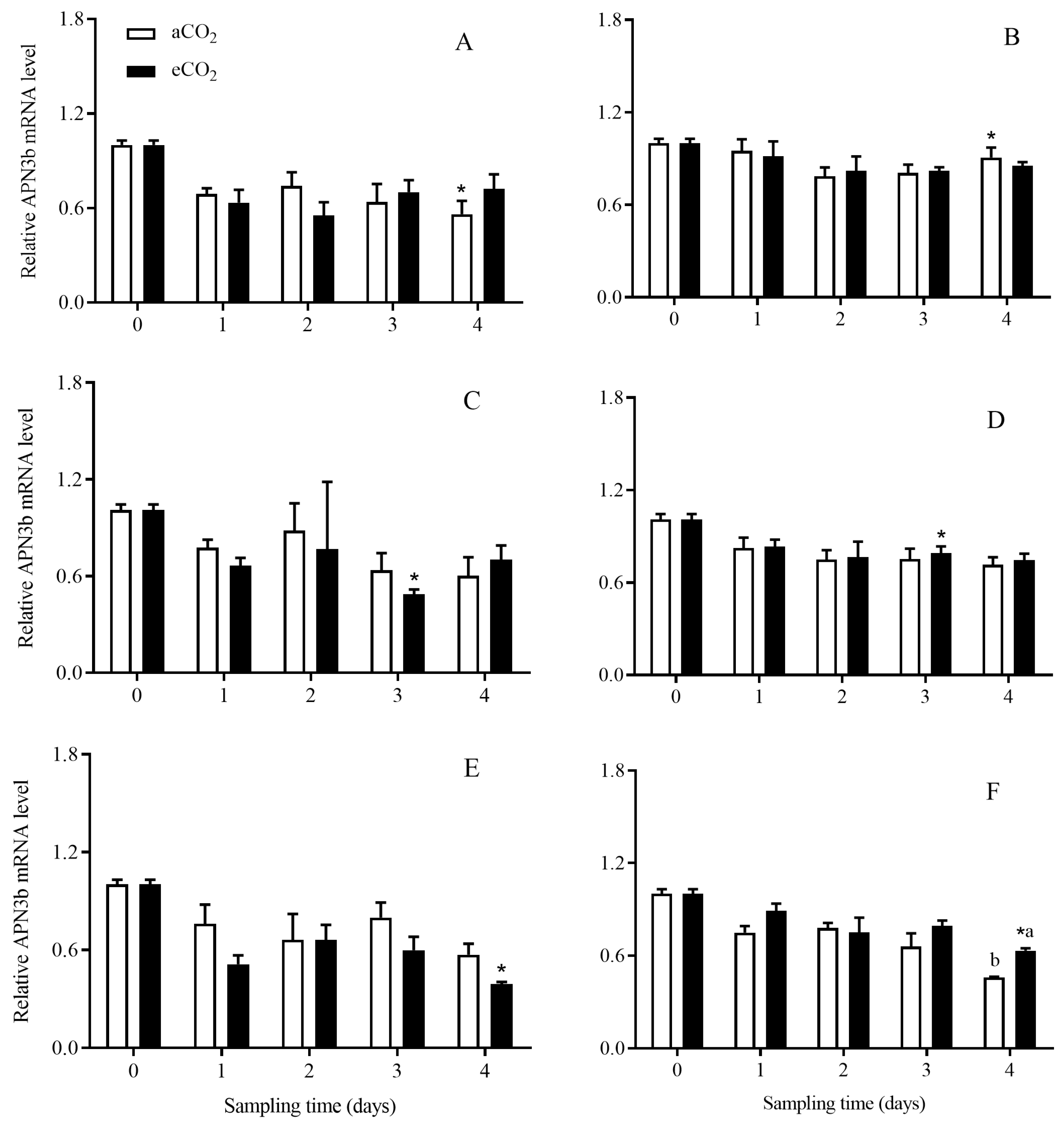 Agronomy 13 03000 g009