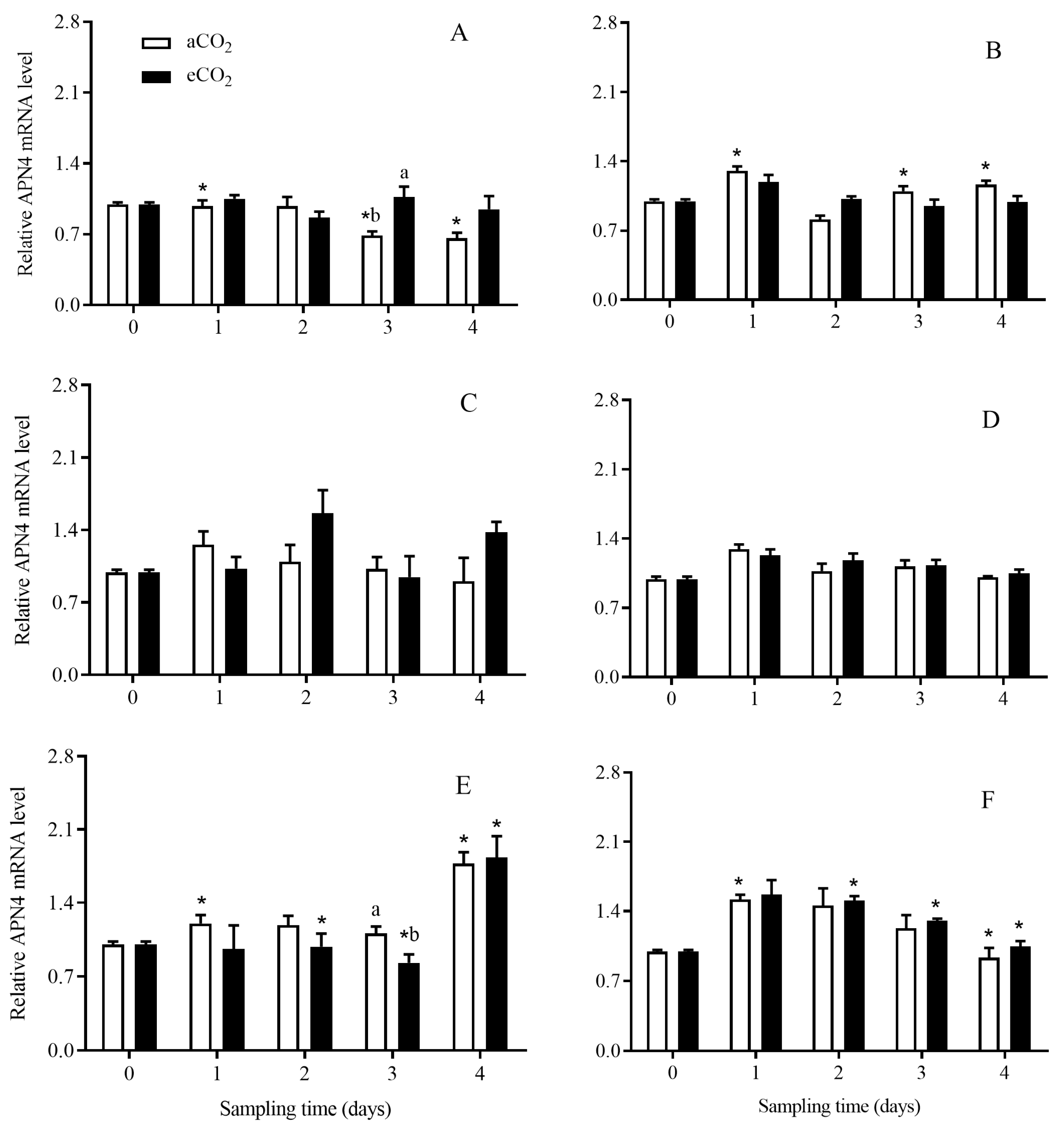 Agronomy 13 03000 g010