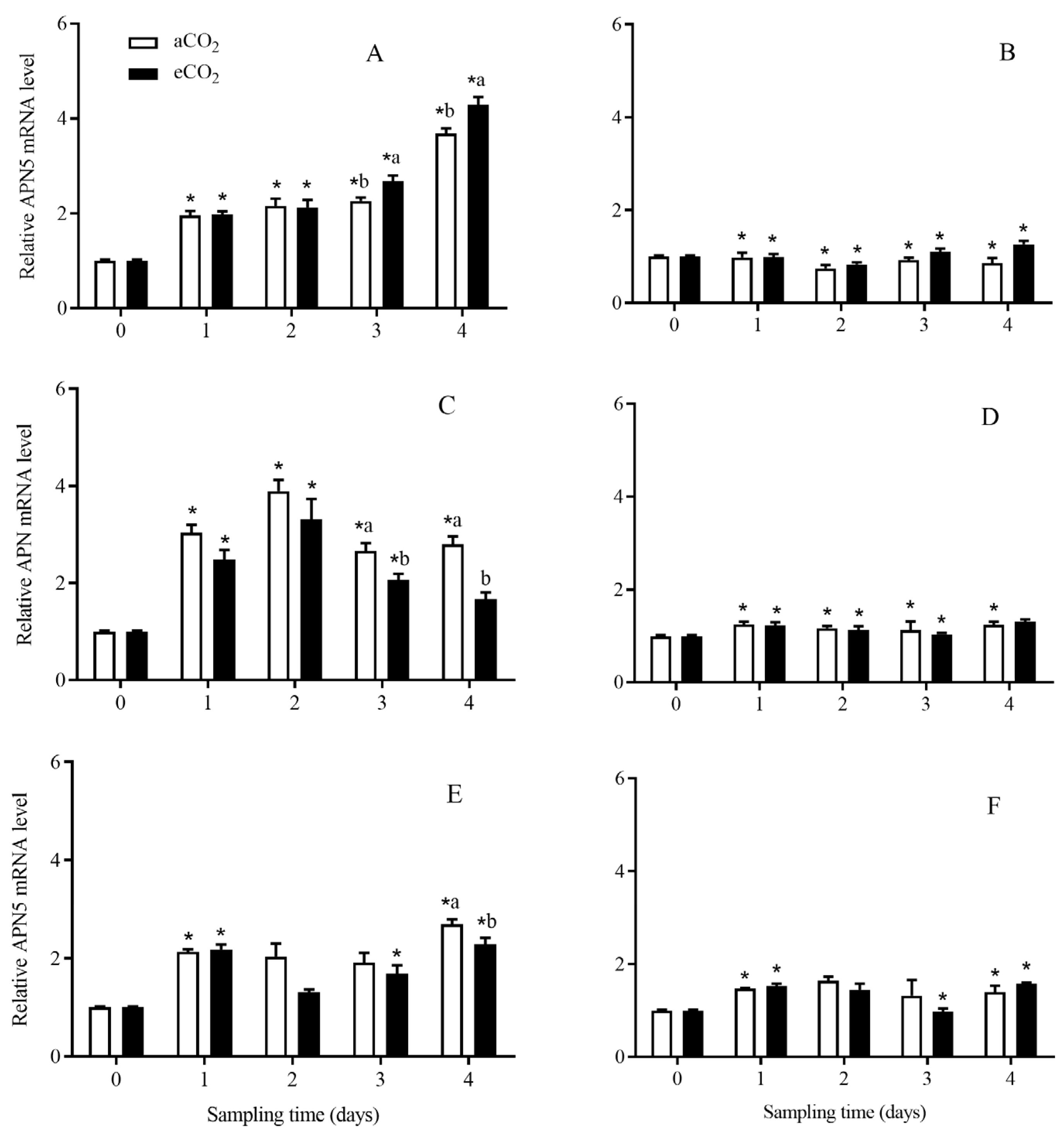 Agronomy 13 03000 g011
