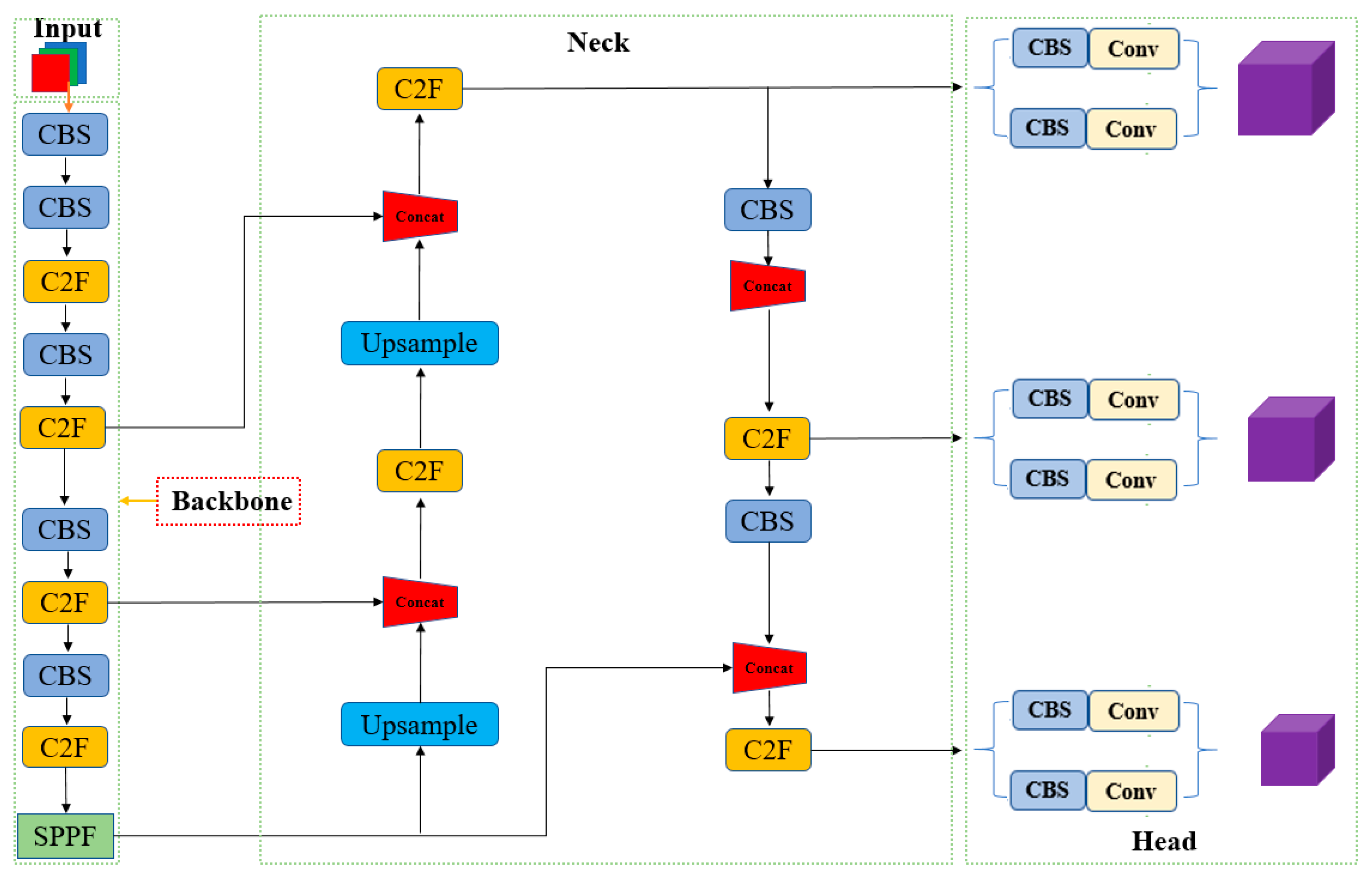 Agronomy 13 03001 g002