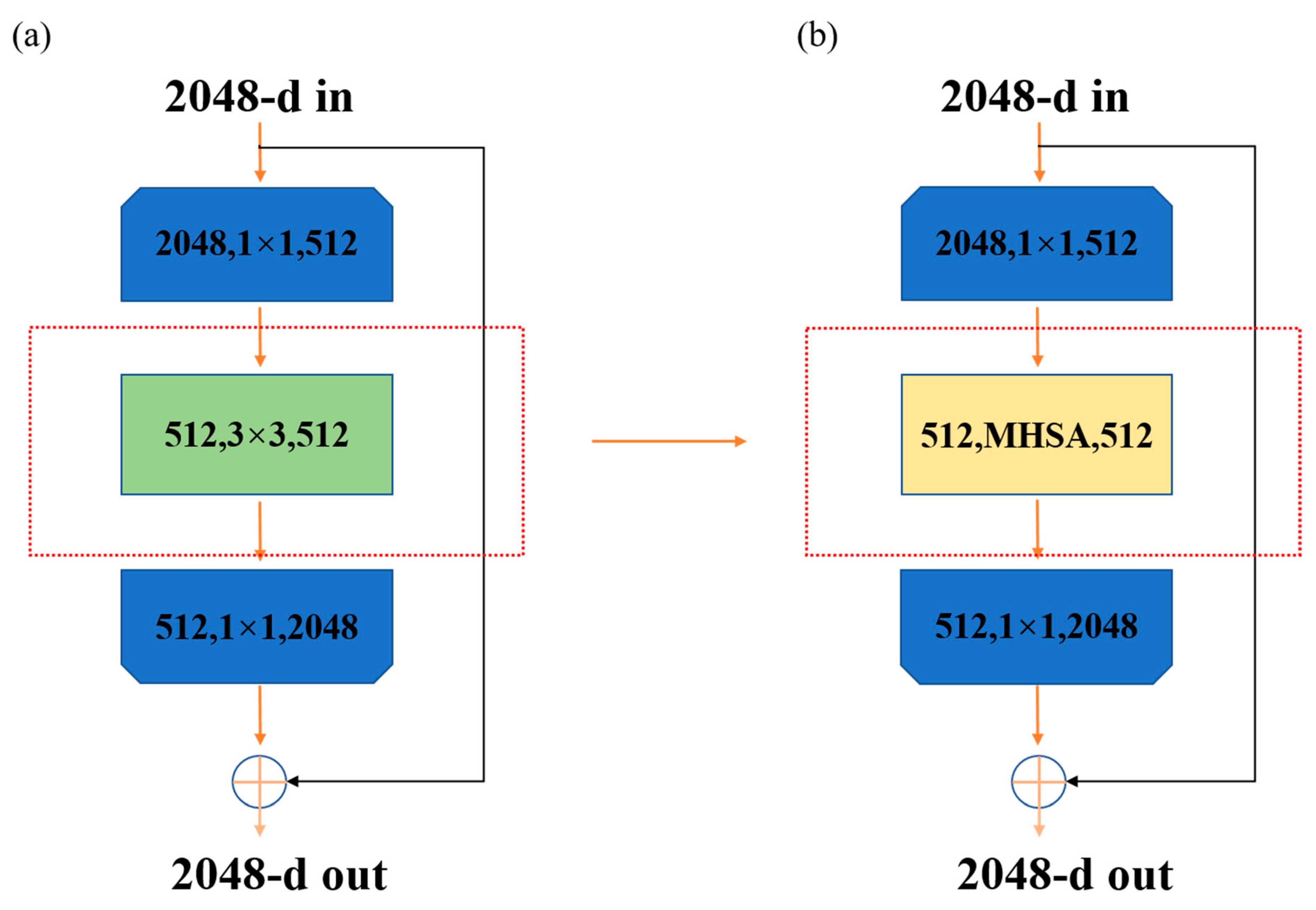 Agronomy 13 03001 g003