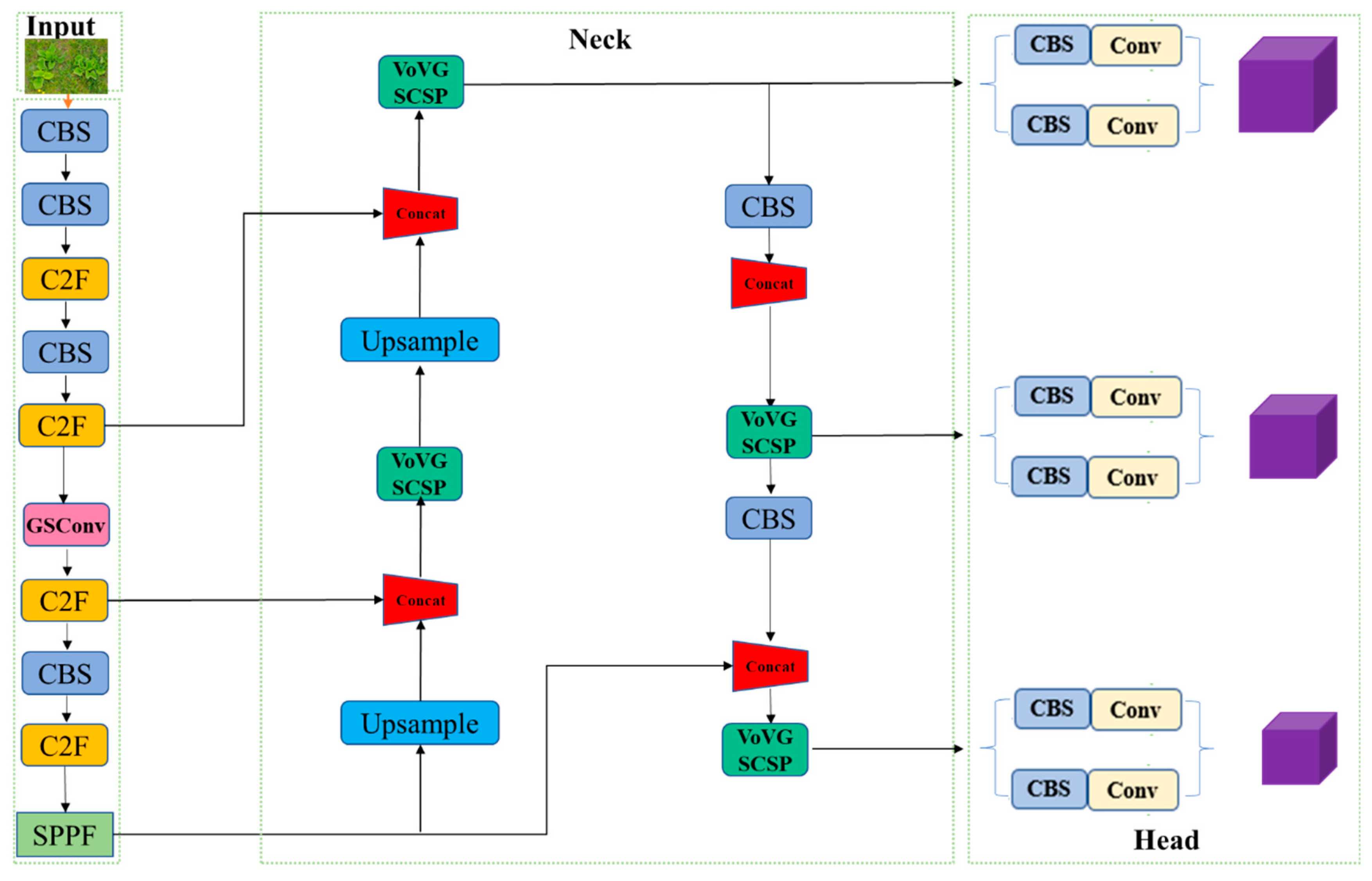 Agronomy 13 03001 g006