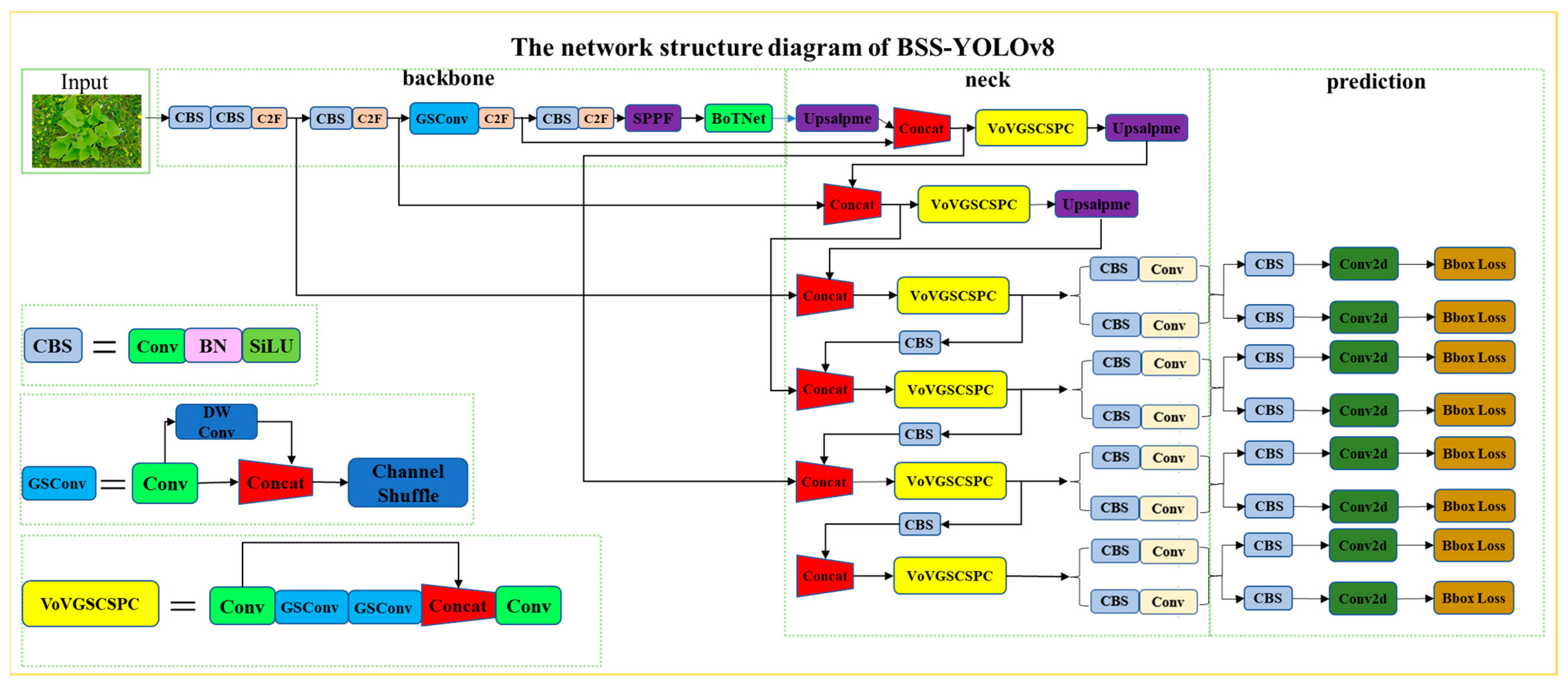 Agronomy 13 03001 g008