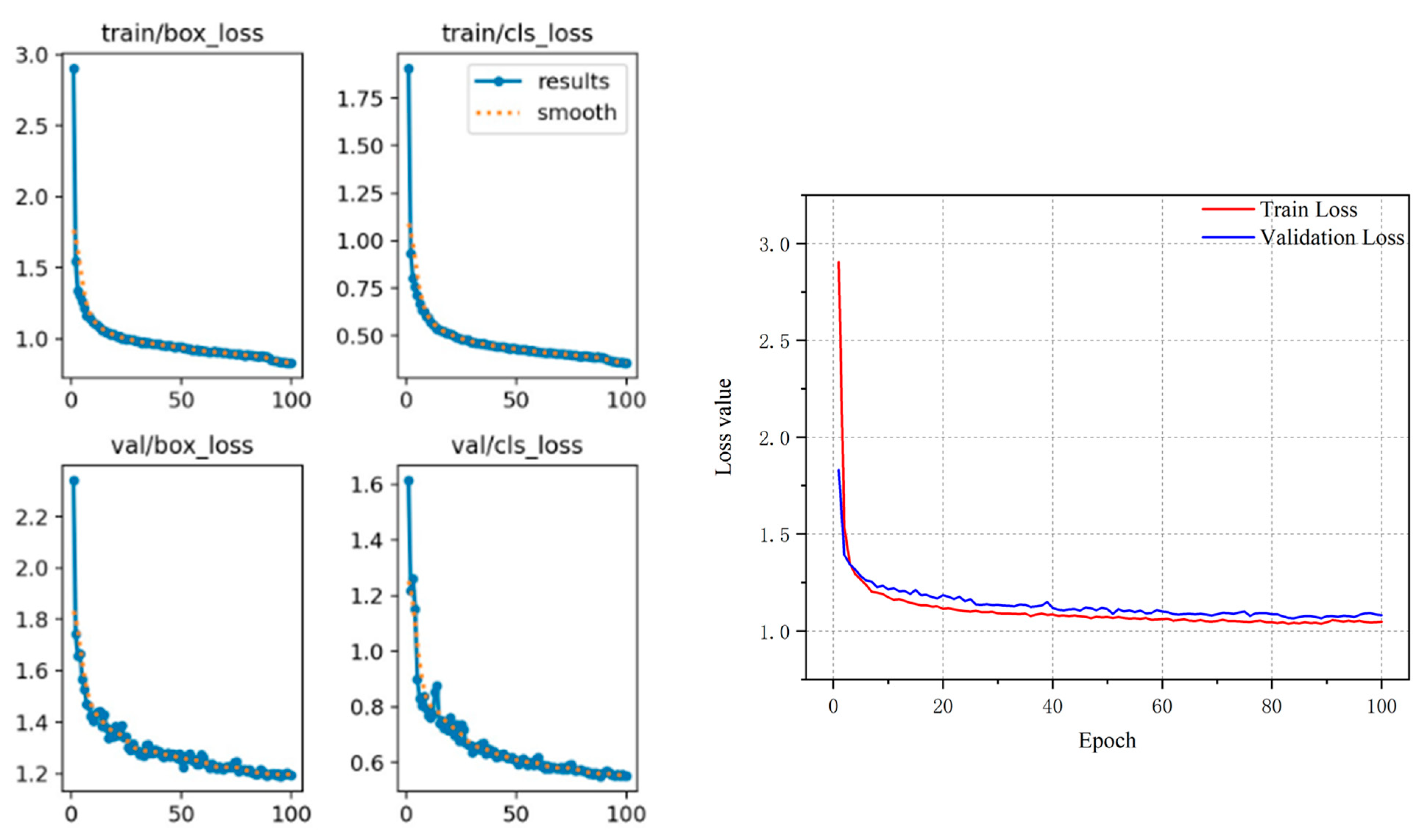 Agronomy 13 03001 g009