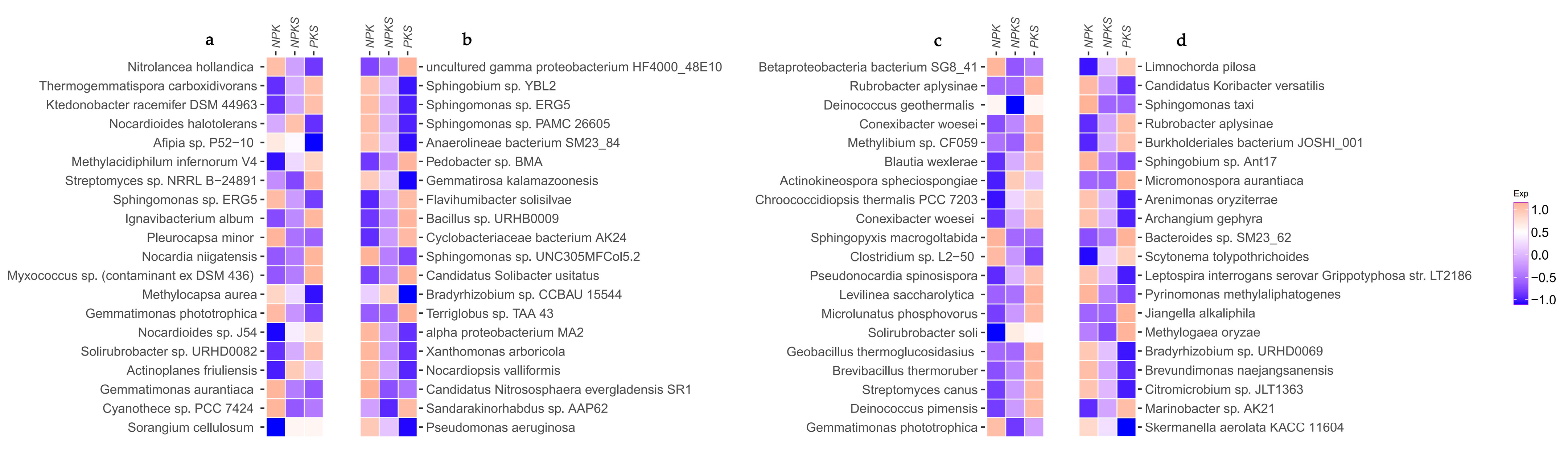 Agronomy 13 03003 g007