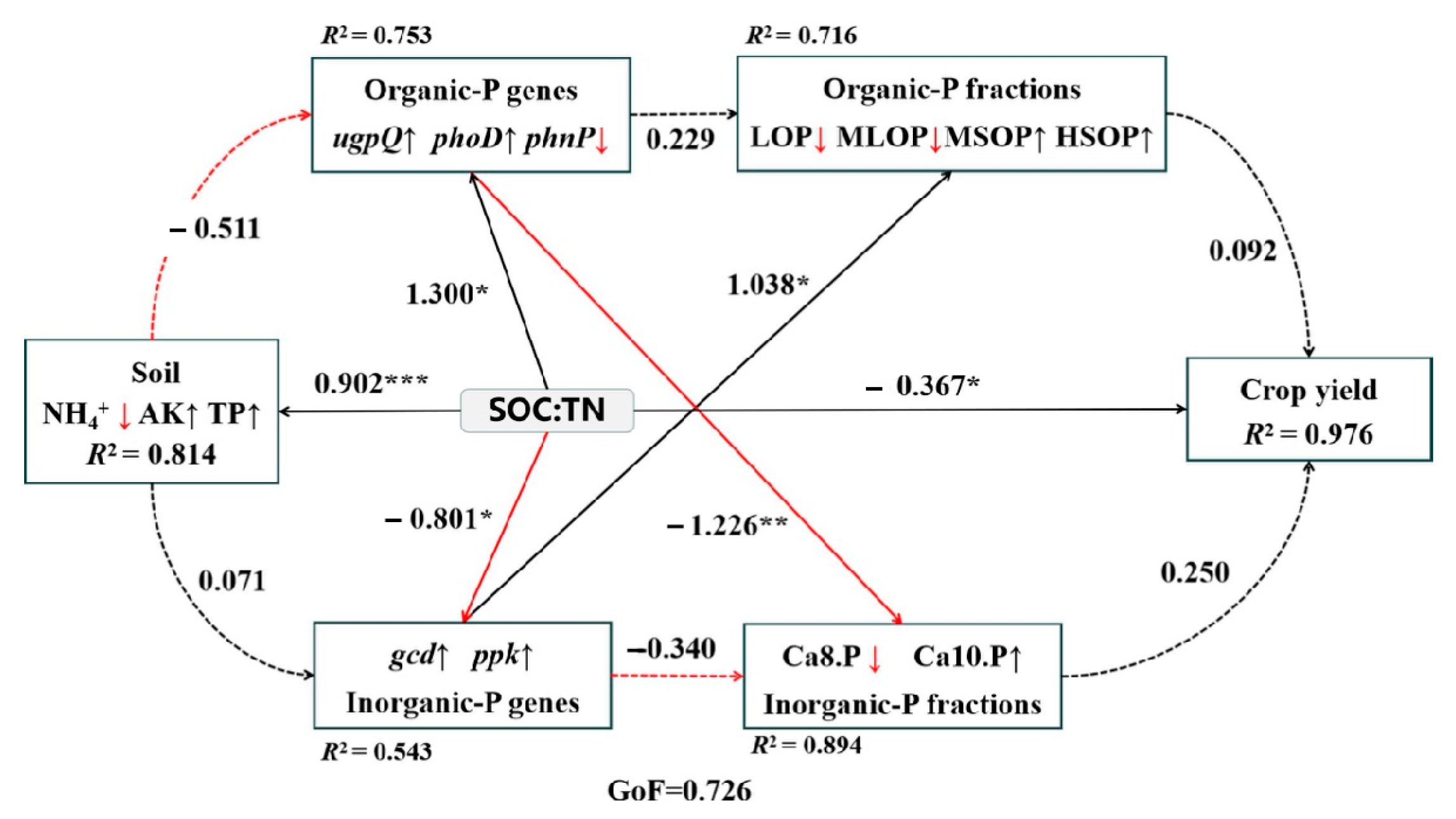 Agronomy 13 03003 g010