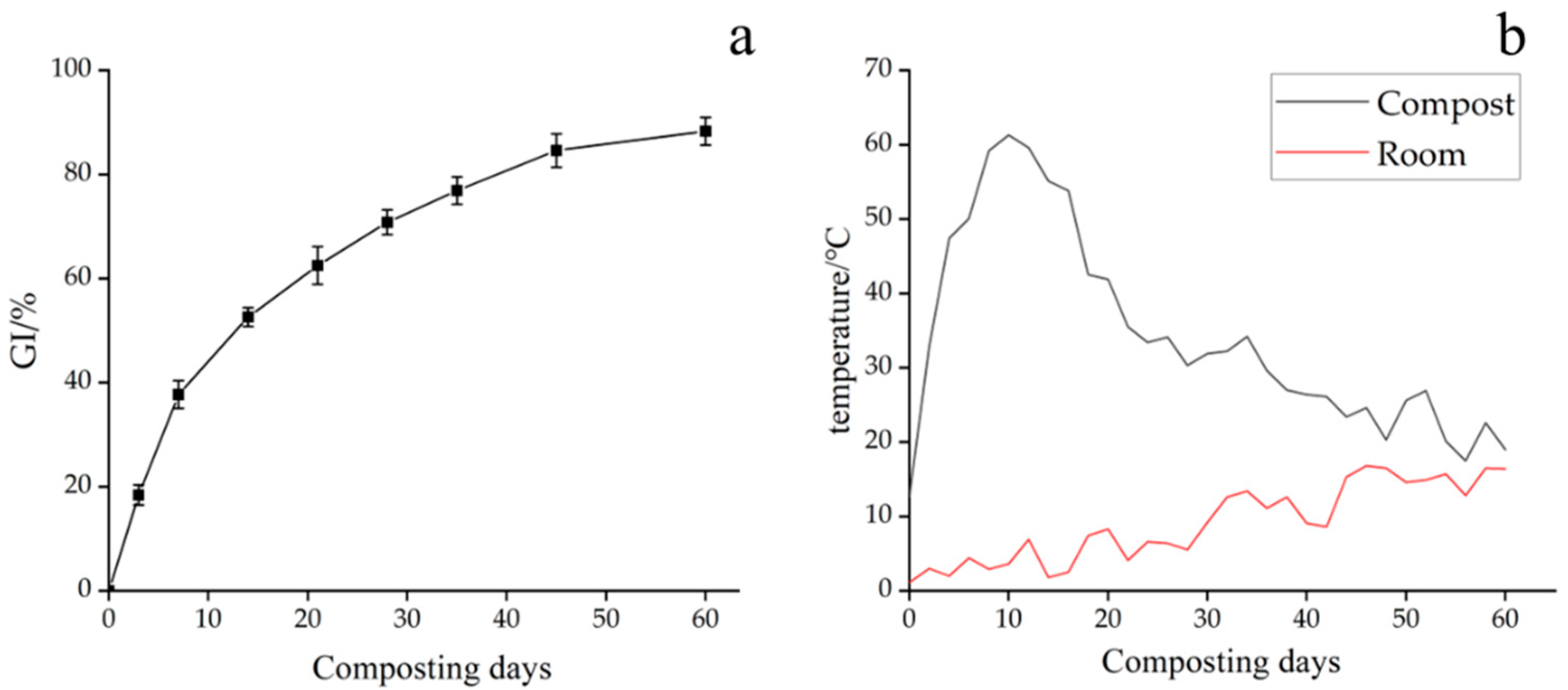 Agronomy 13 03004 g002