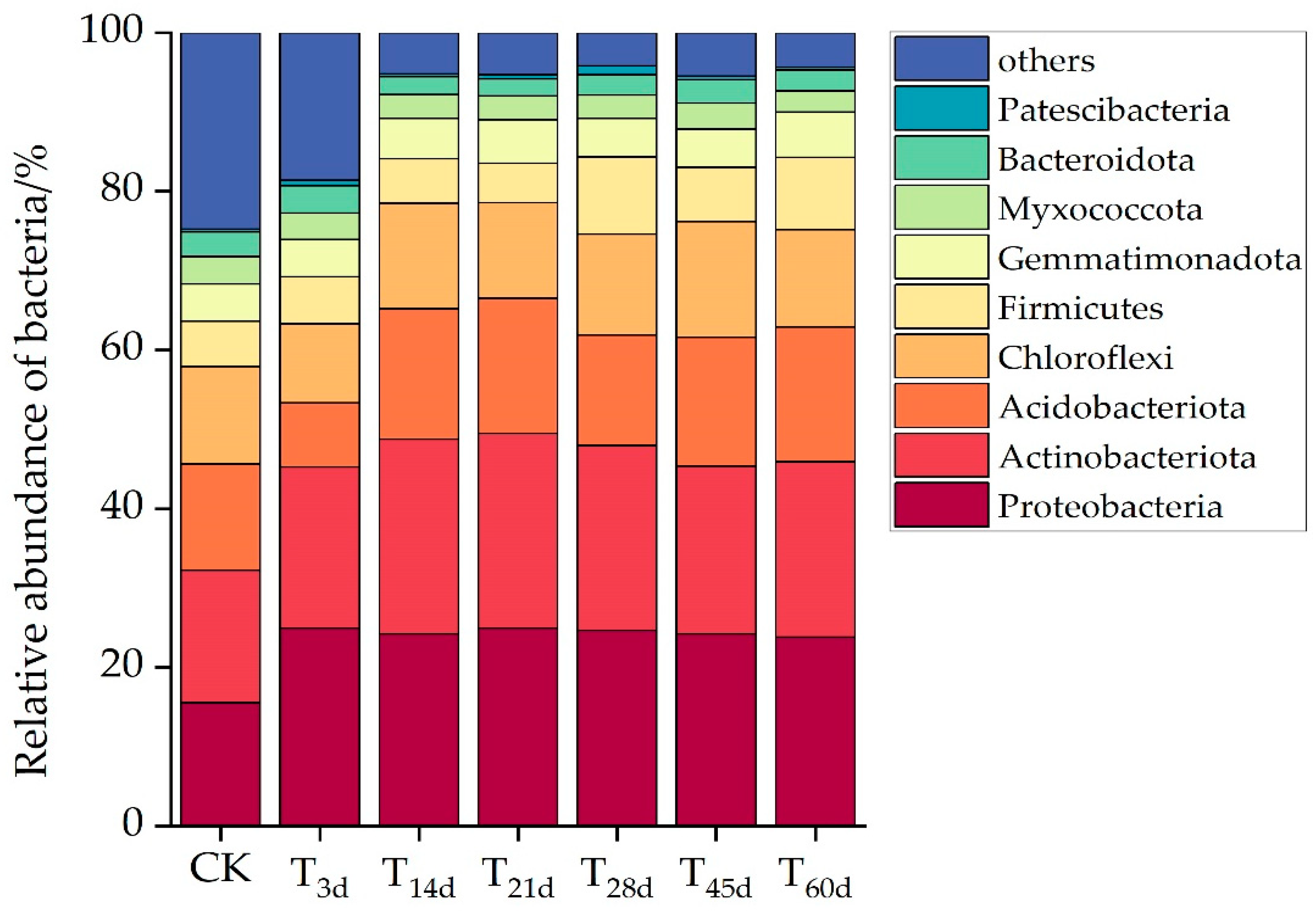 Agronomy 13 03004 g005