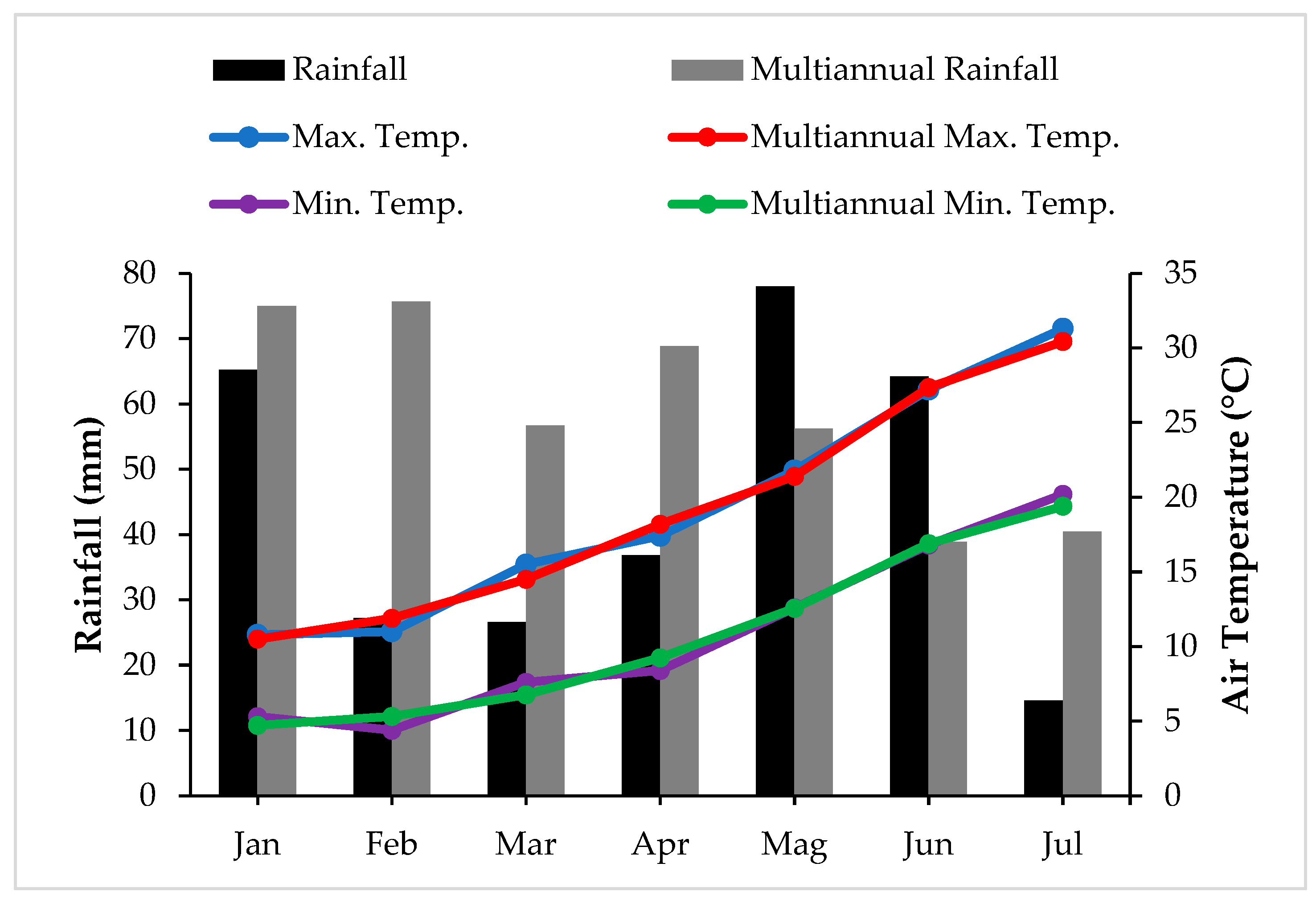 Agronomy 13 03005 g001