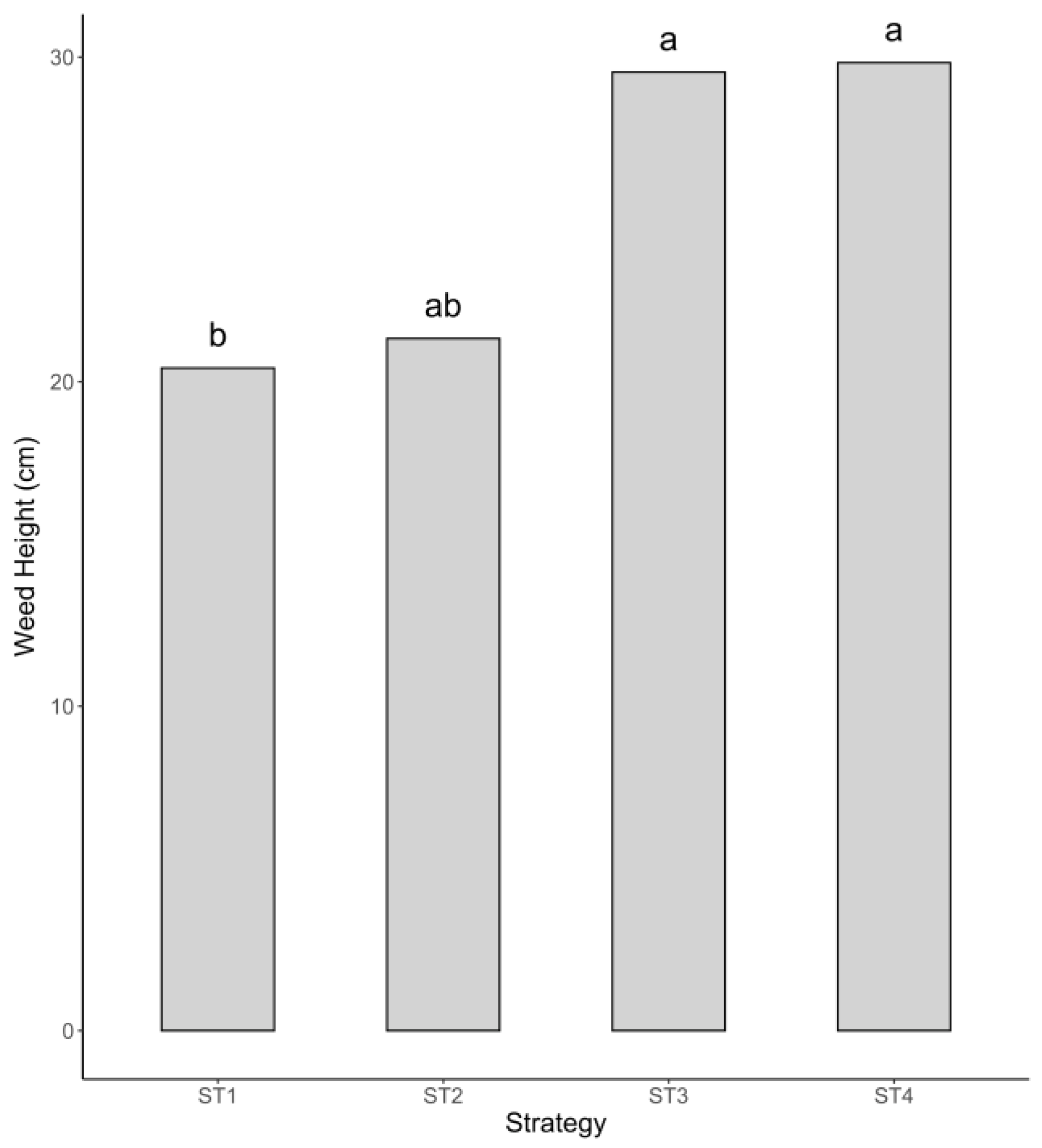 Agronomy 13 03005 g004