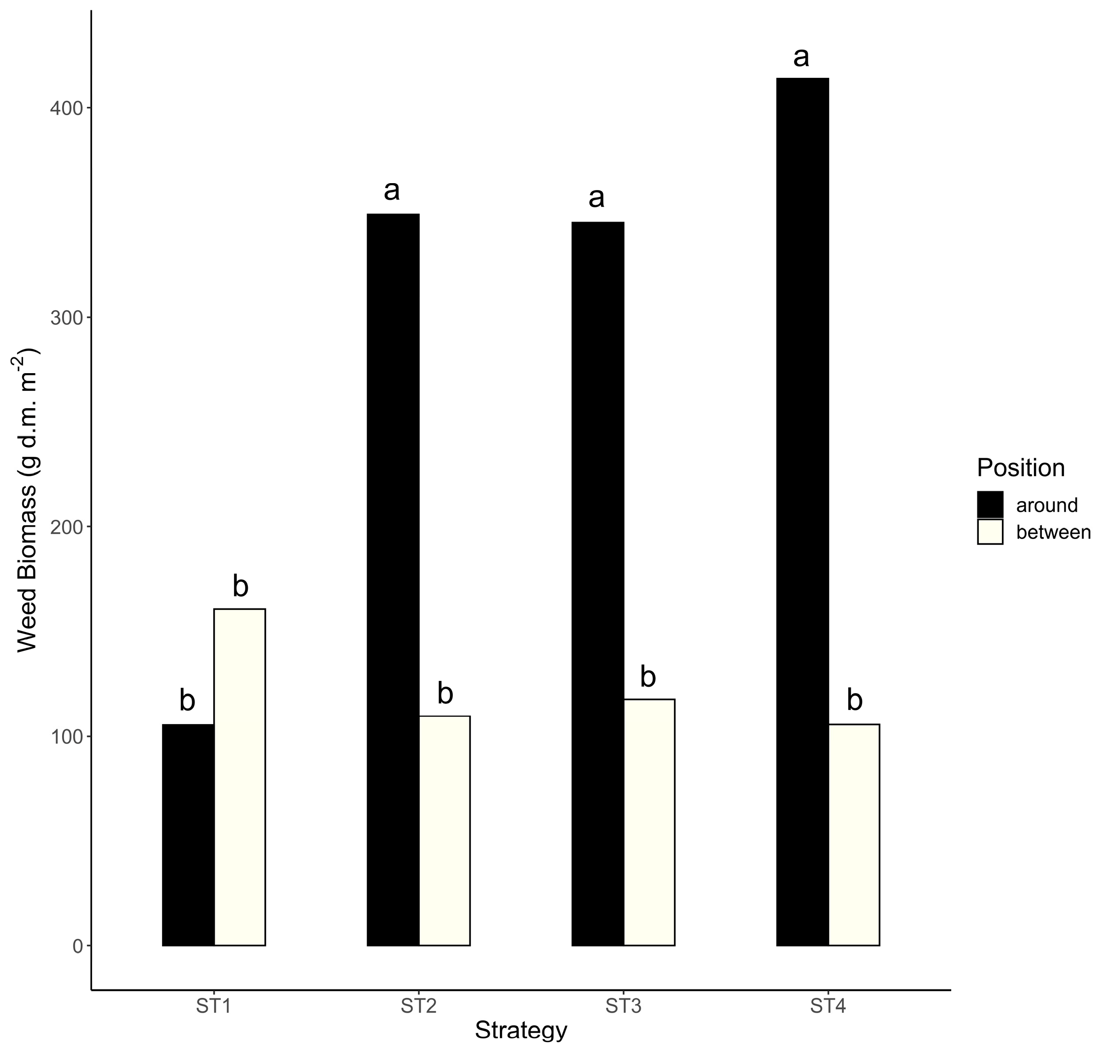 Agronomy 13 03005 g005