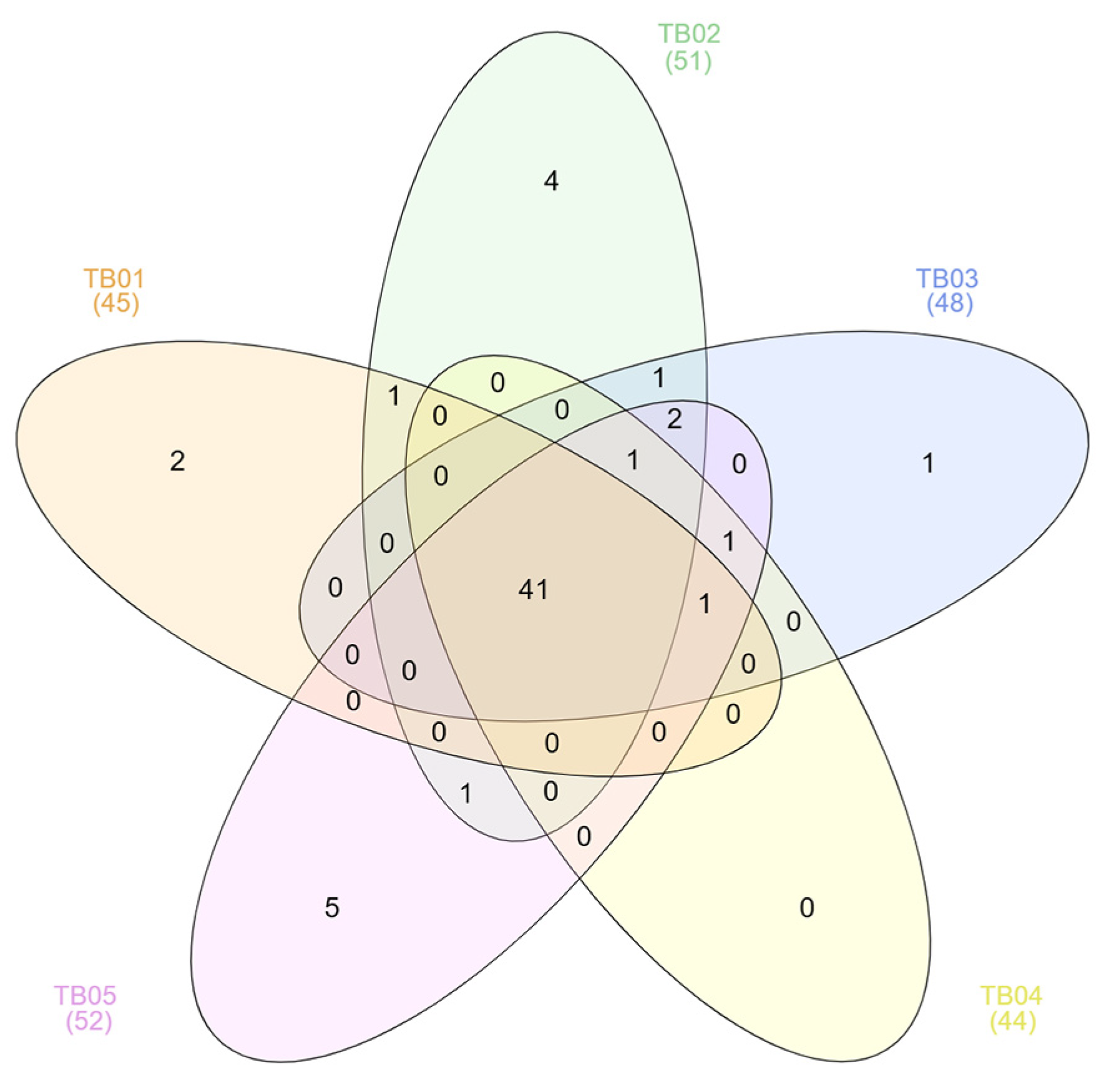 Agronomy 13 03006 g002