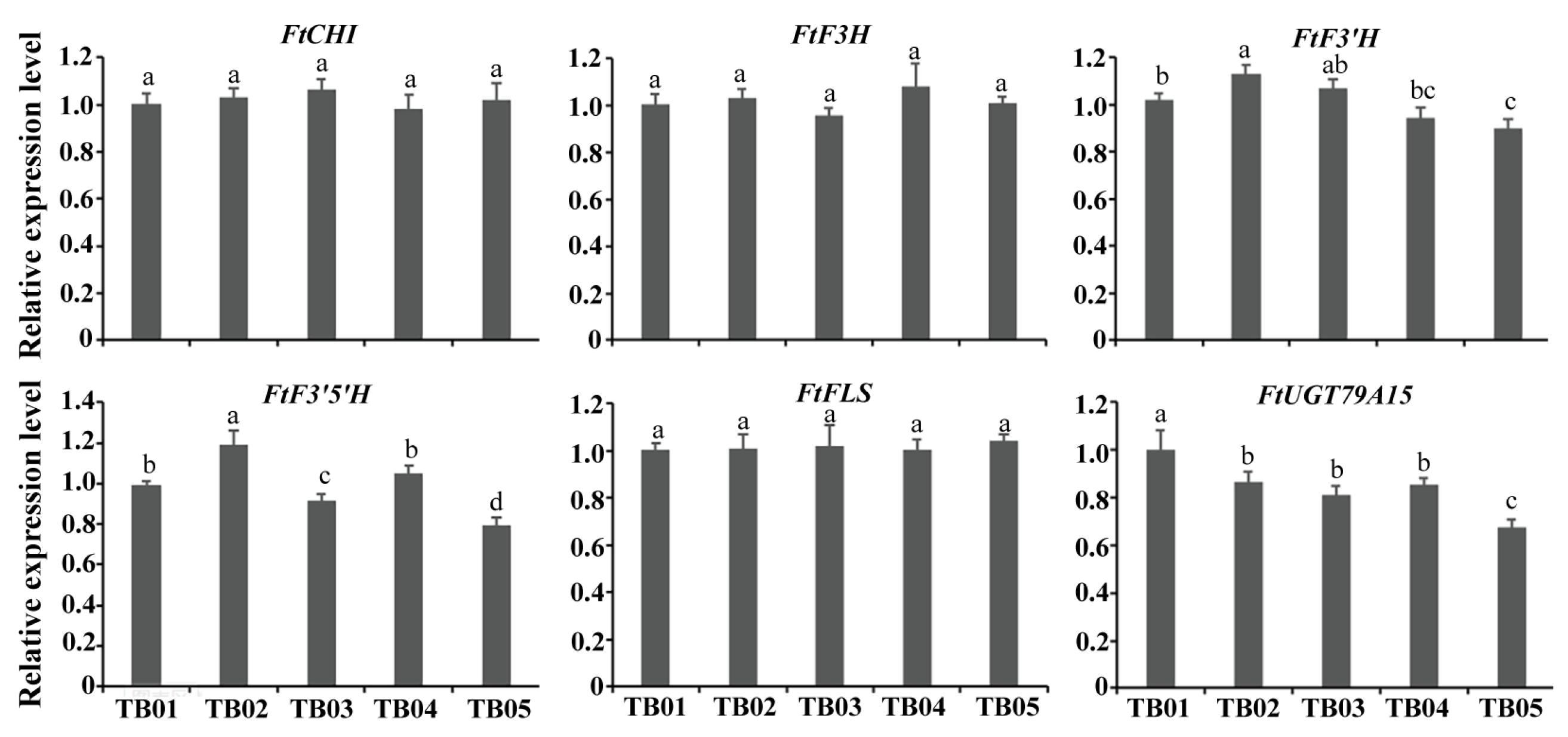 Agronomy 13 03006 g004