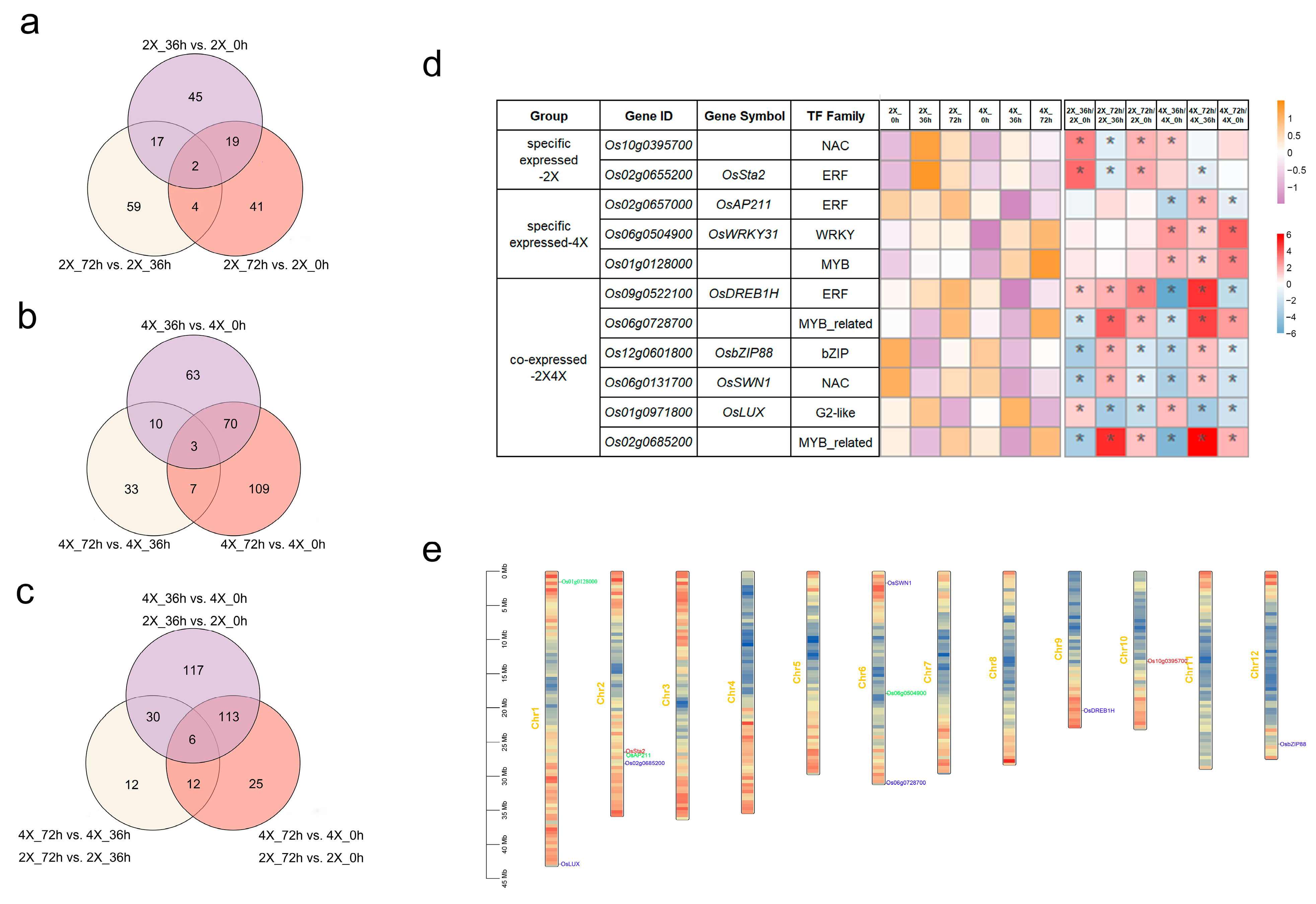 Agronomy 13 03007 g006