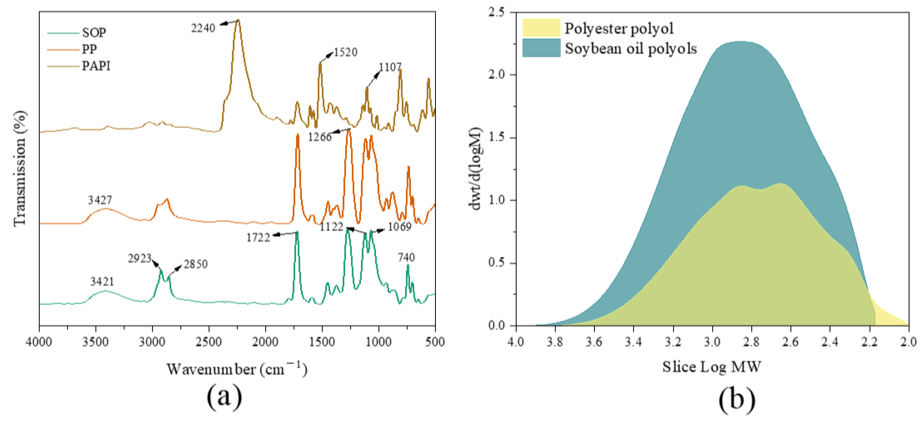 Agronomy 13 03008 g002