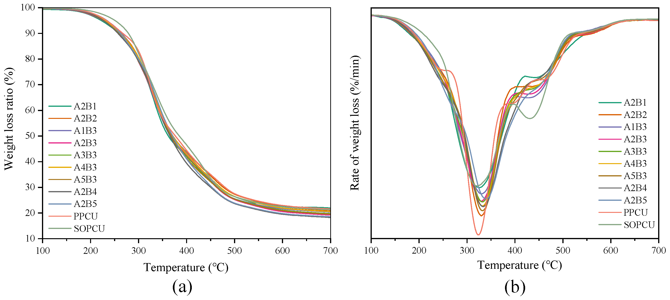 Agronomy 13 03008 g008