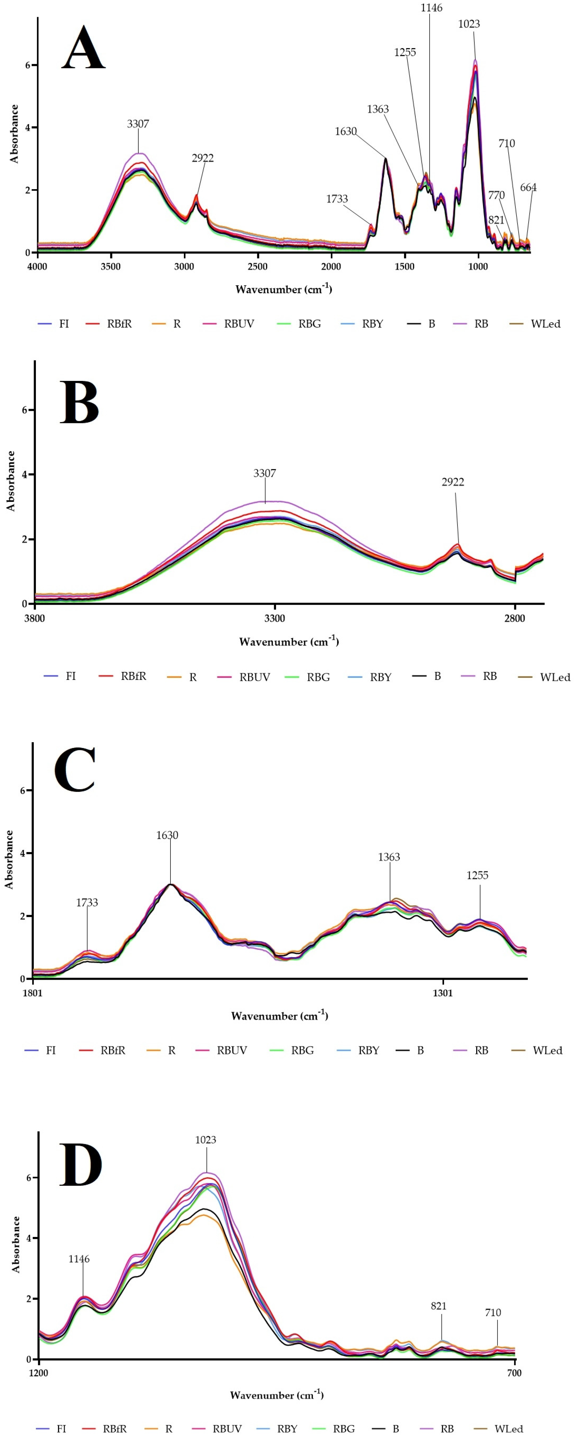 Agronomy 13 03009 g004 Agronomy 13 03009 g004