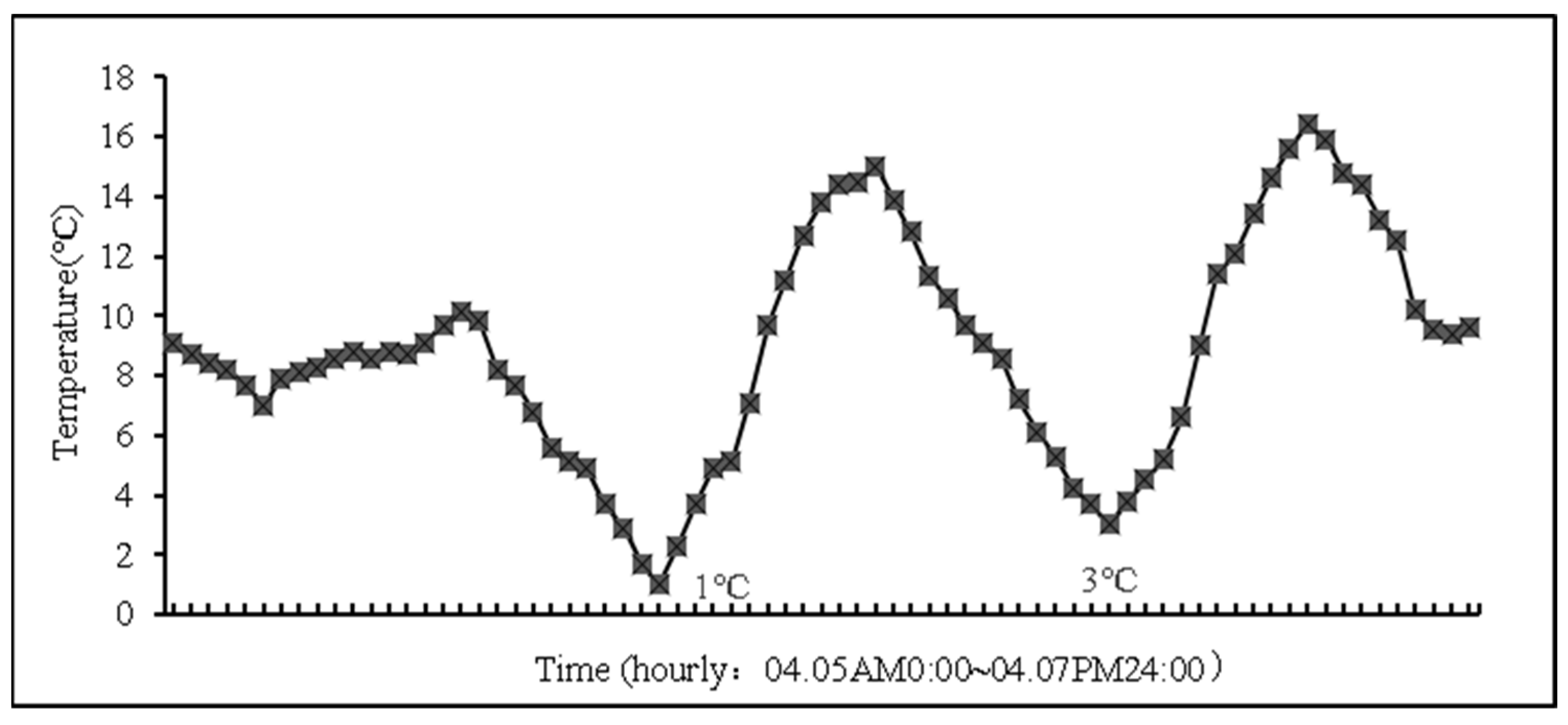 Agronomy 13 03011 g002