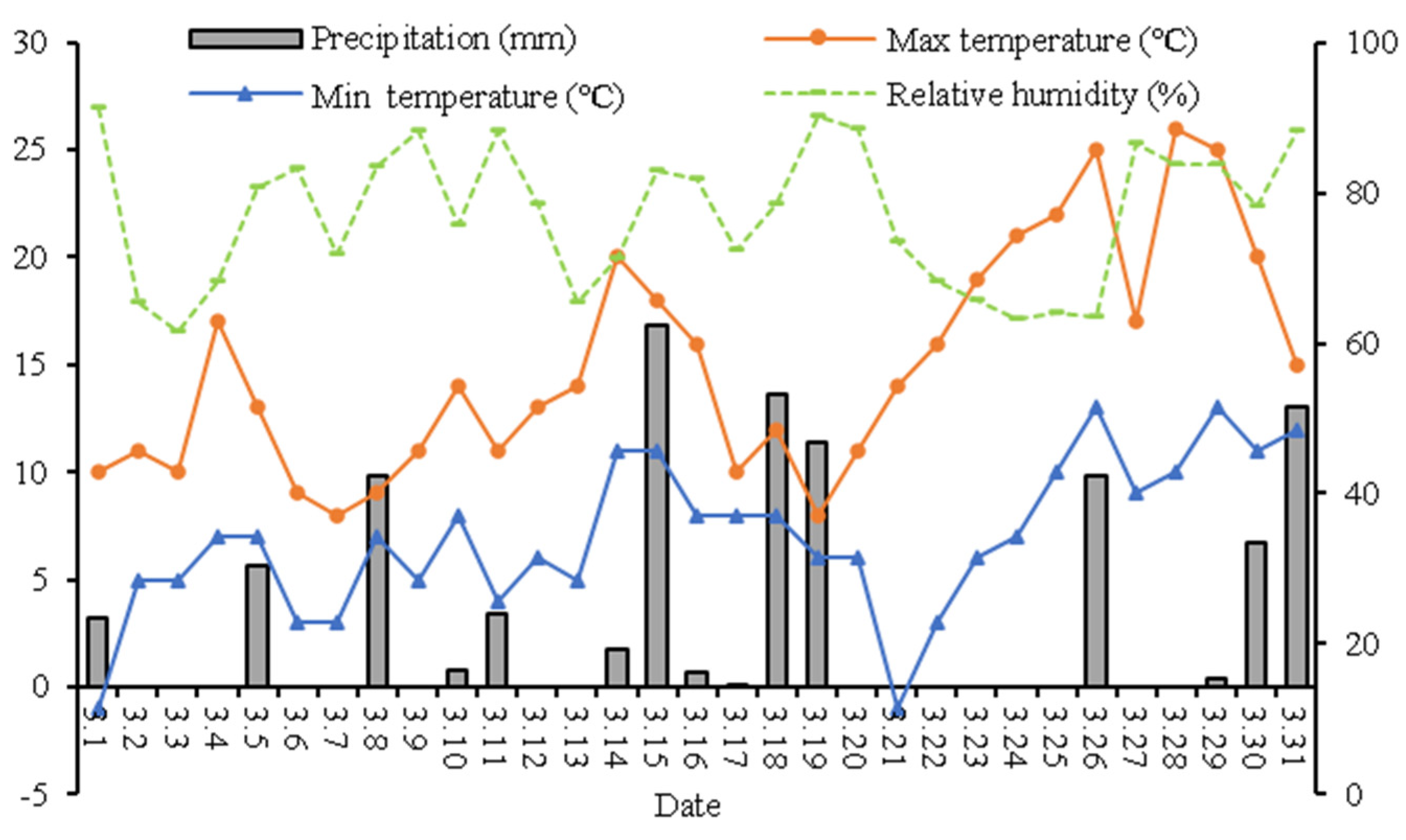 Agronomy 13 03011 g003